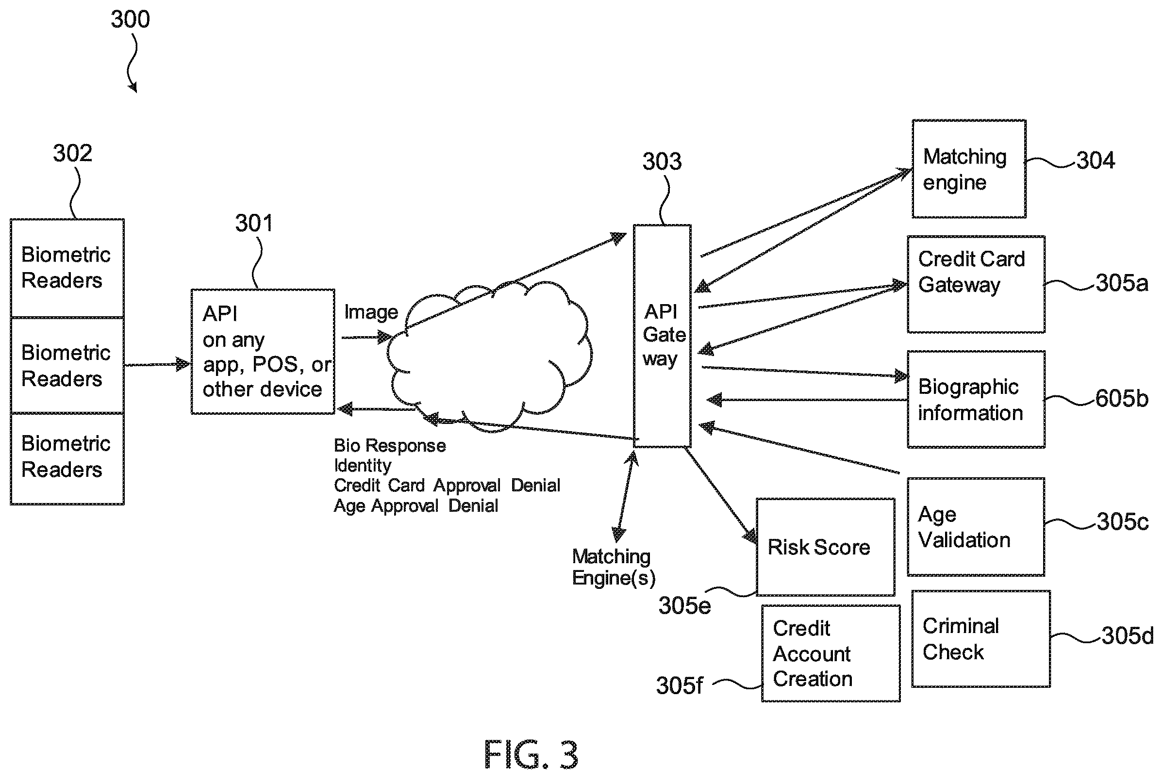 Patent US12417459 Figure 3 – Biometric pre-identification