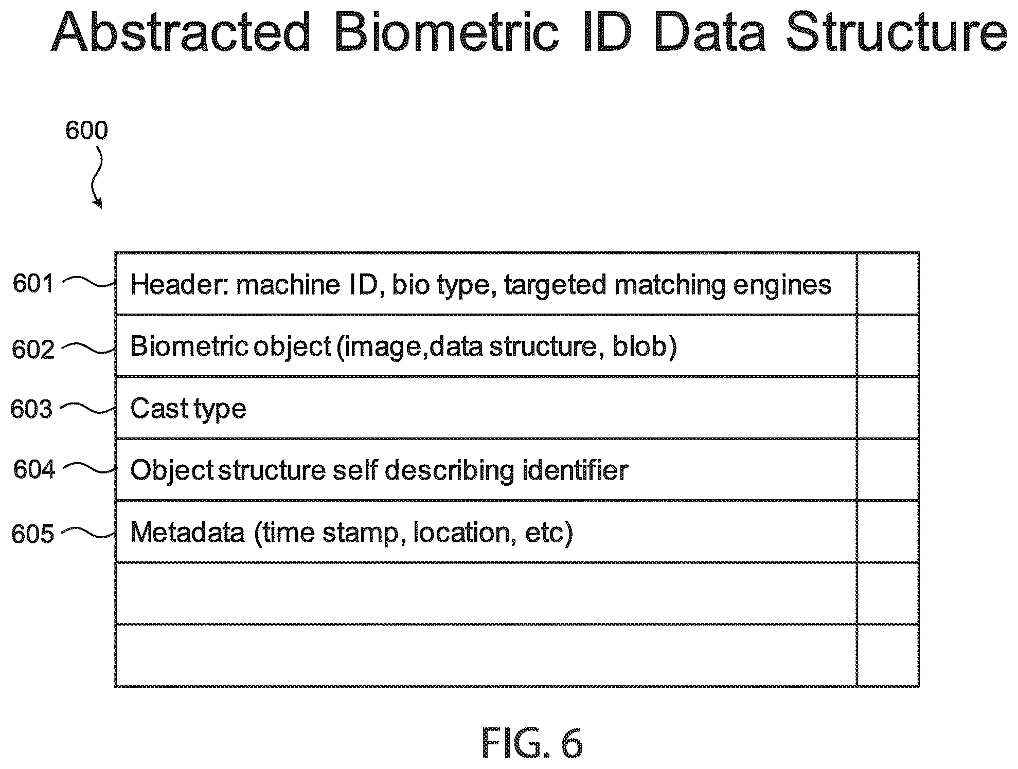 Patent US12417459 Figure 6 – Biometric pre-identification