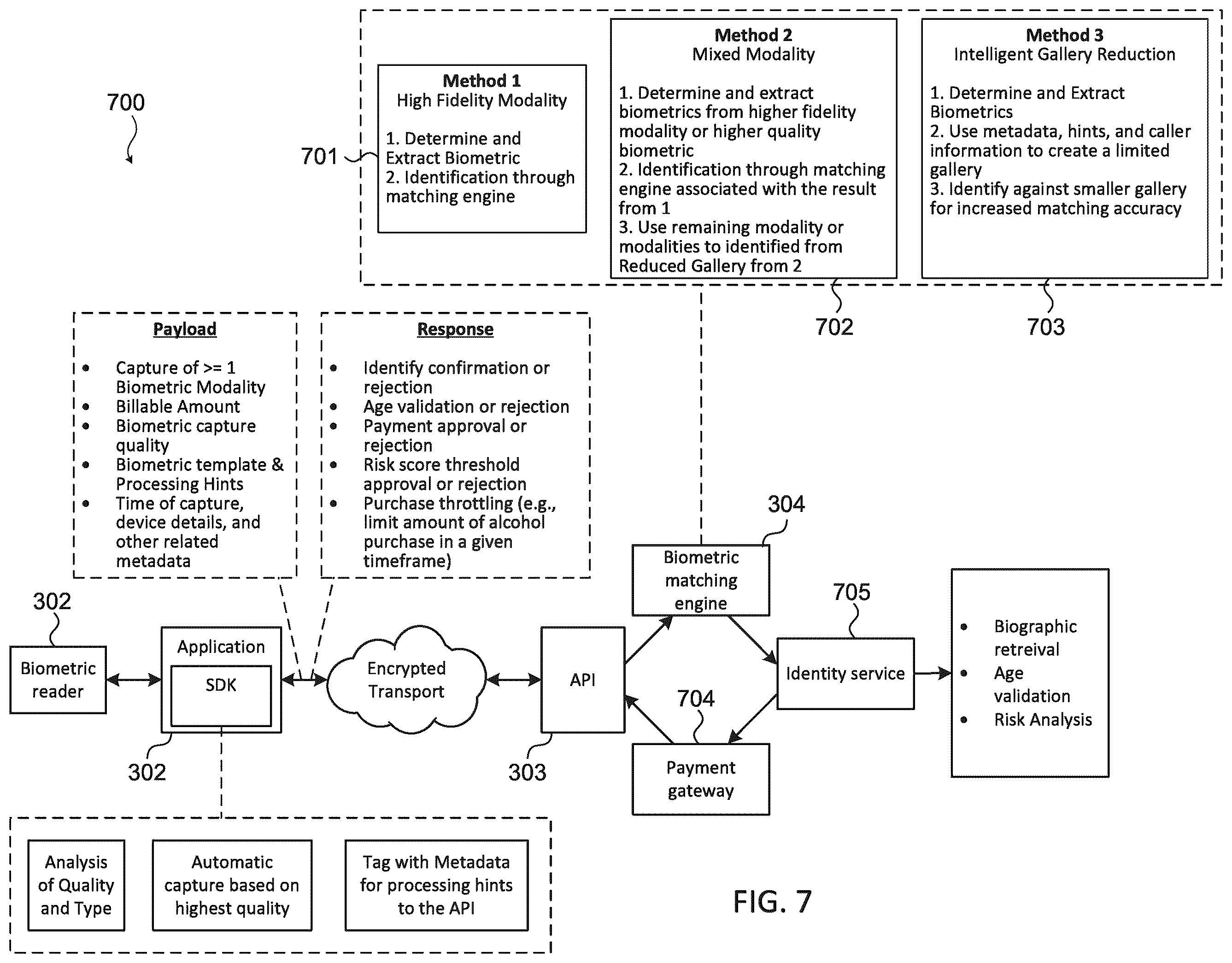 Patent US12417459 Figure 7 – Biometric pre-identification