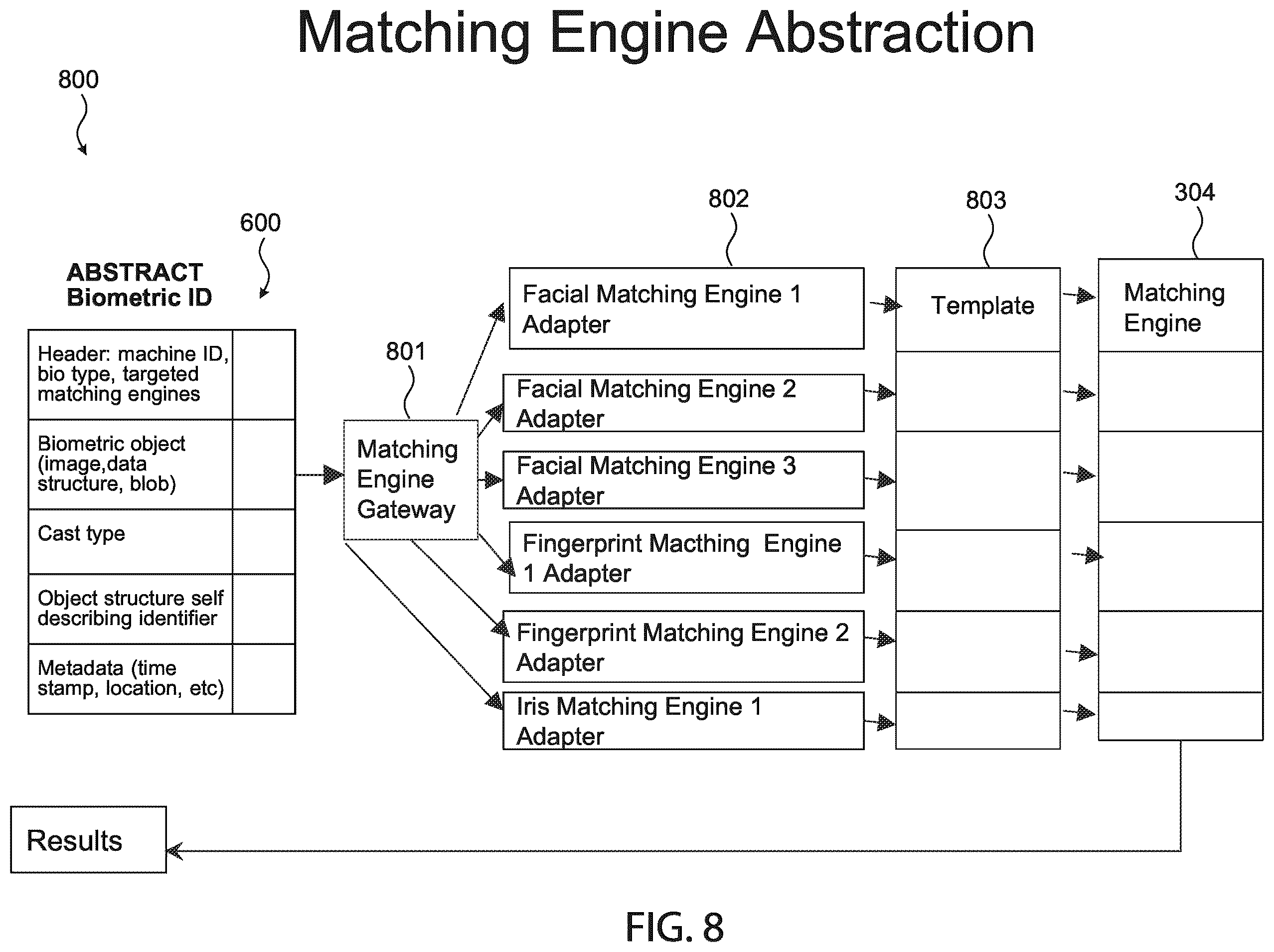 Patent US12417459 Figure 8 – Biometric pre-identification