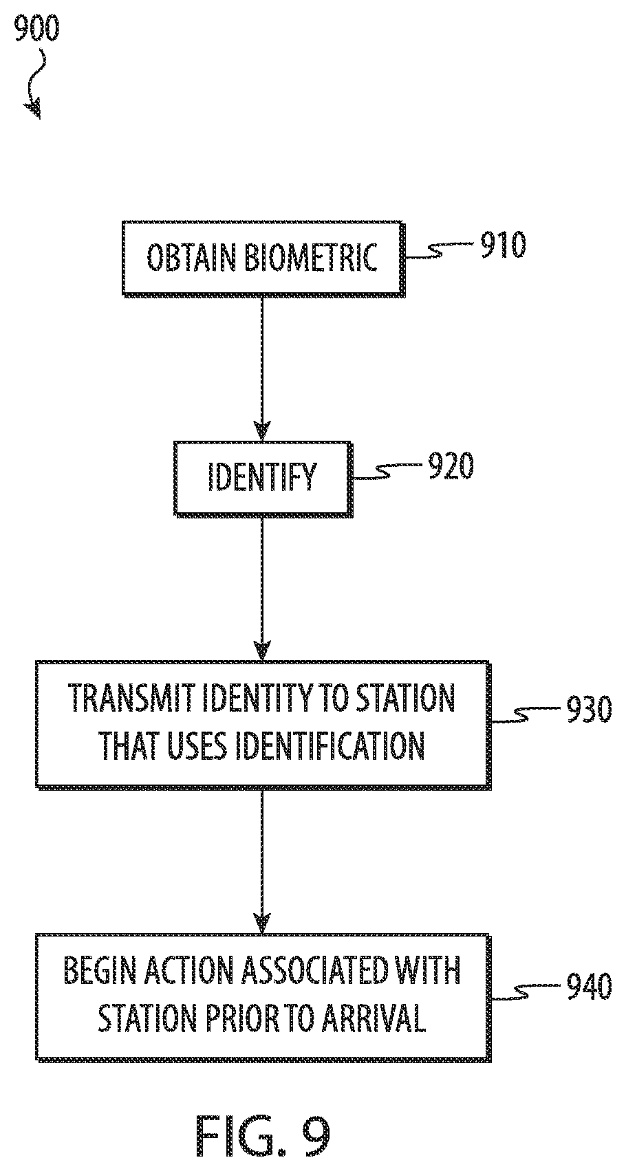 Patent US12417459 Figure 9 – Biometric pre-identification