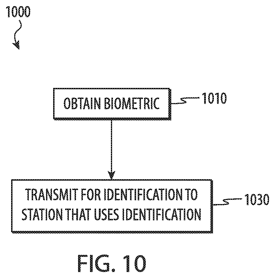 Patent US12417459 Figure 10 – Biometric pre-identification