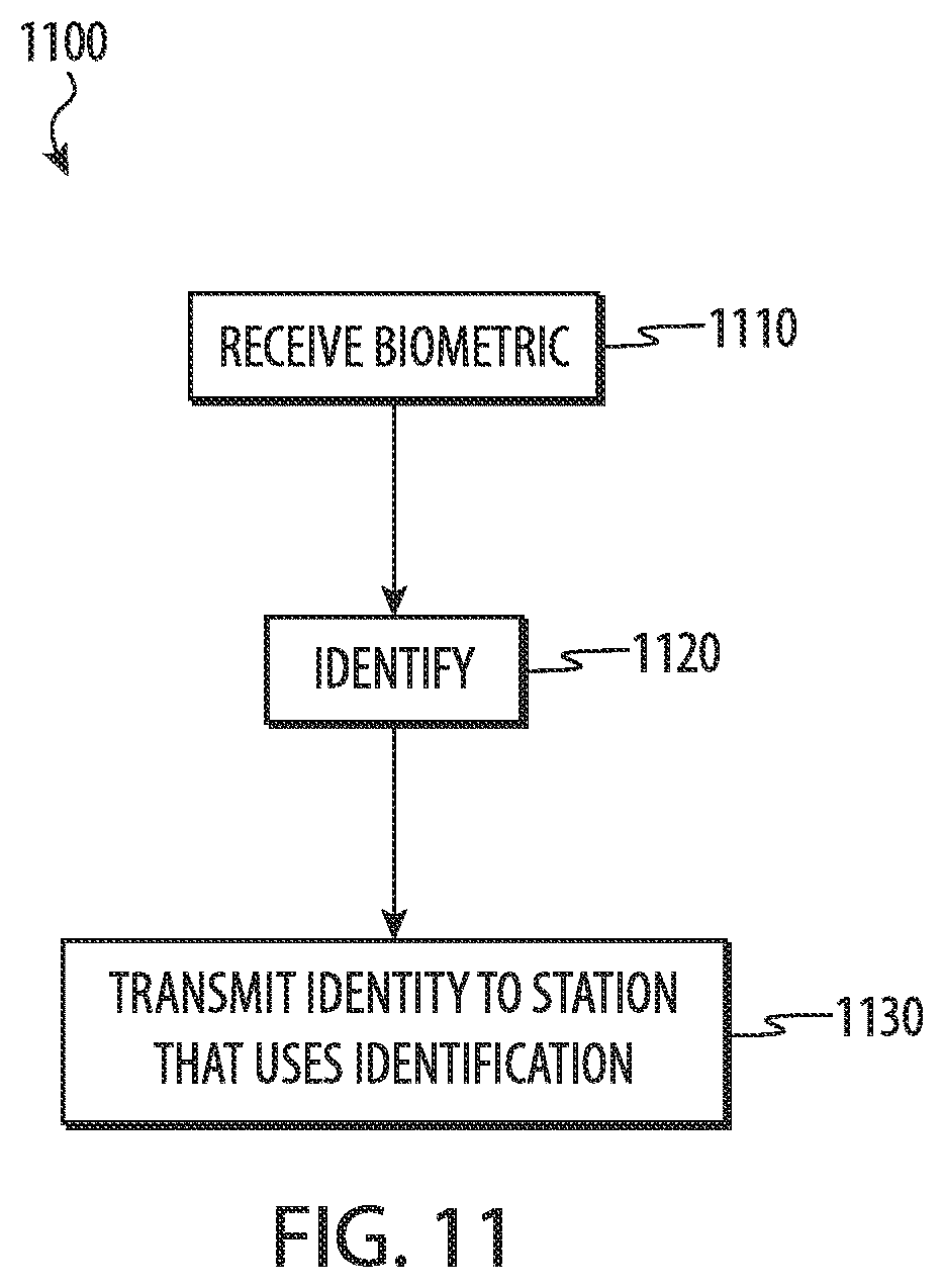 Patent US12417459 Figure 11 – Biometric pre-identification