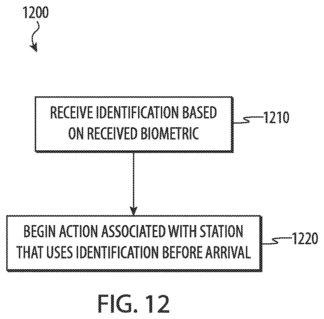 Patent US12417459 Figure 12 – Biometric pre-identification