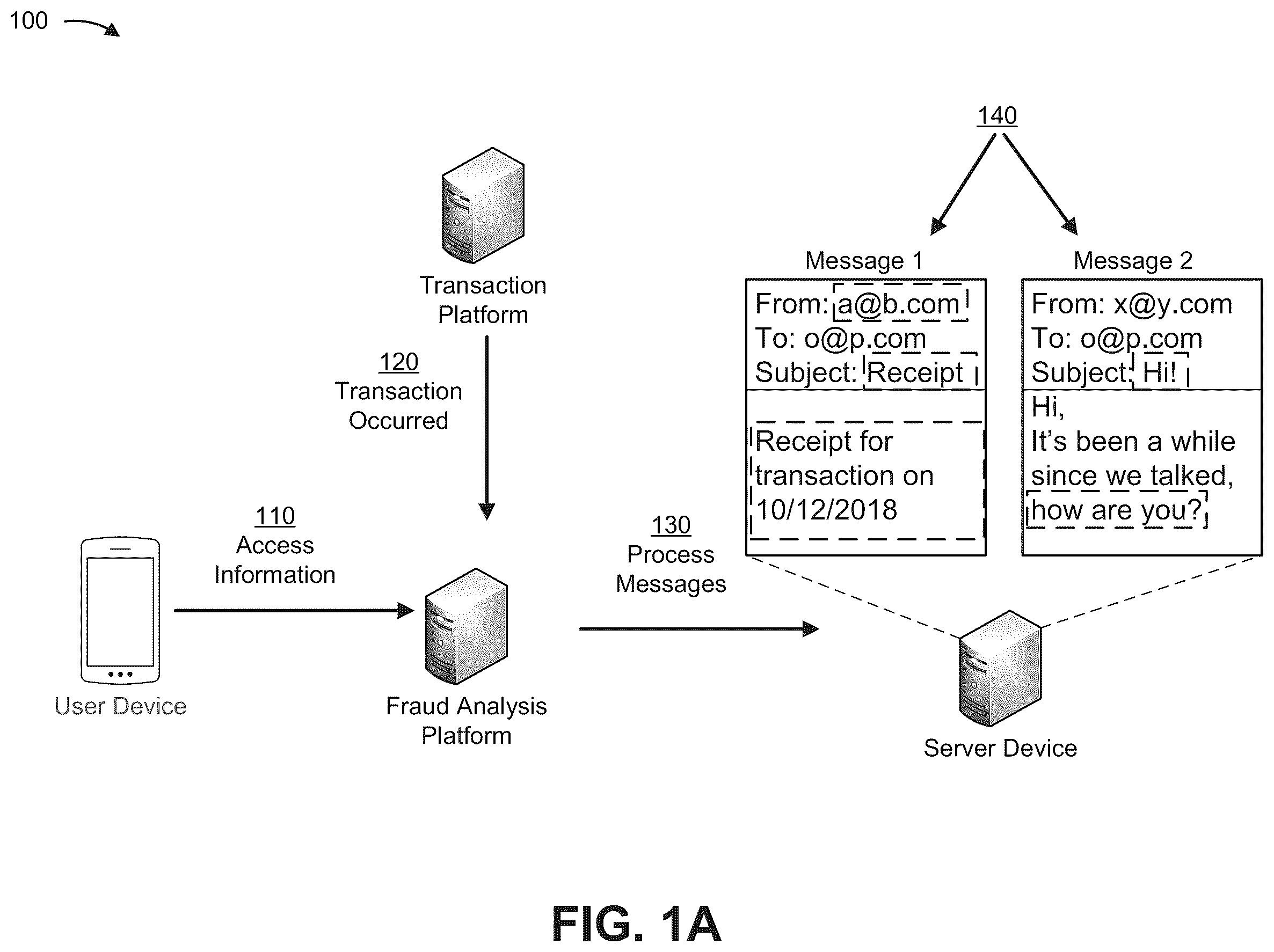 Patent US12417461 Figure 1 – Fraud detection based on an analysis of messages in a messaging account