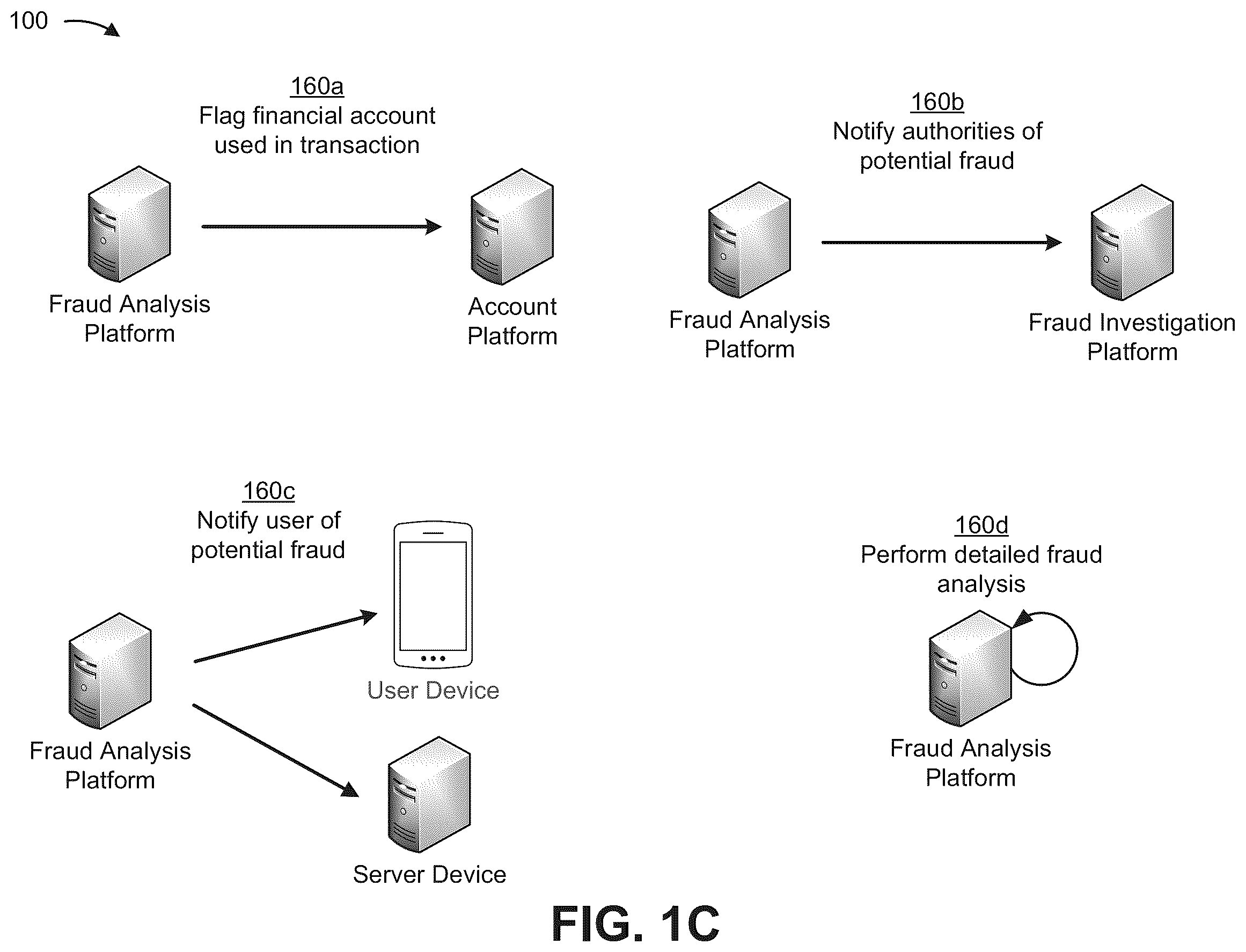 Patent US12417461 Figure 3 – Fraud detection based on an analysis of messages in a messaging account