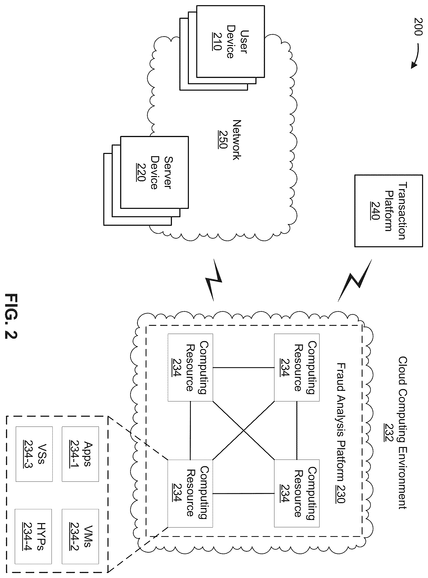 Patent US12417461 Figure 4 – Fraud detection based on an analysis of messages in a messaging account