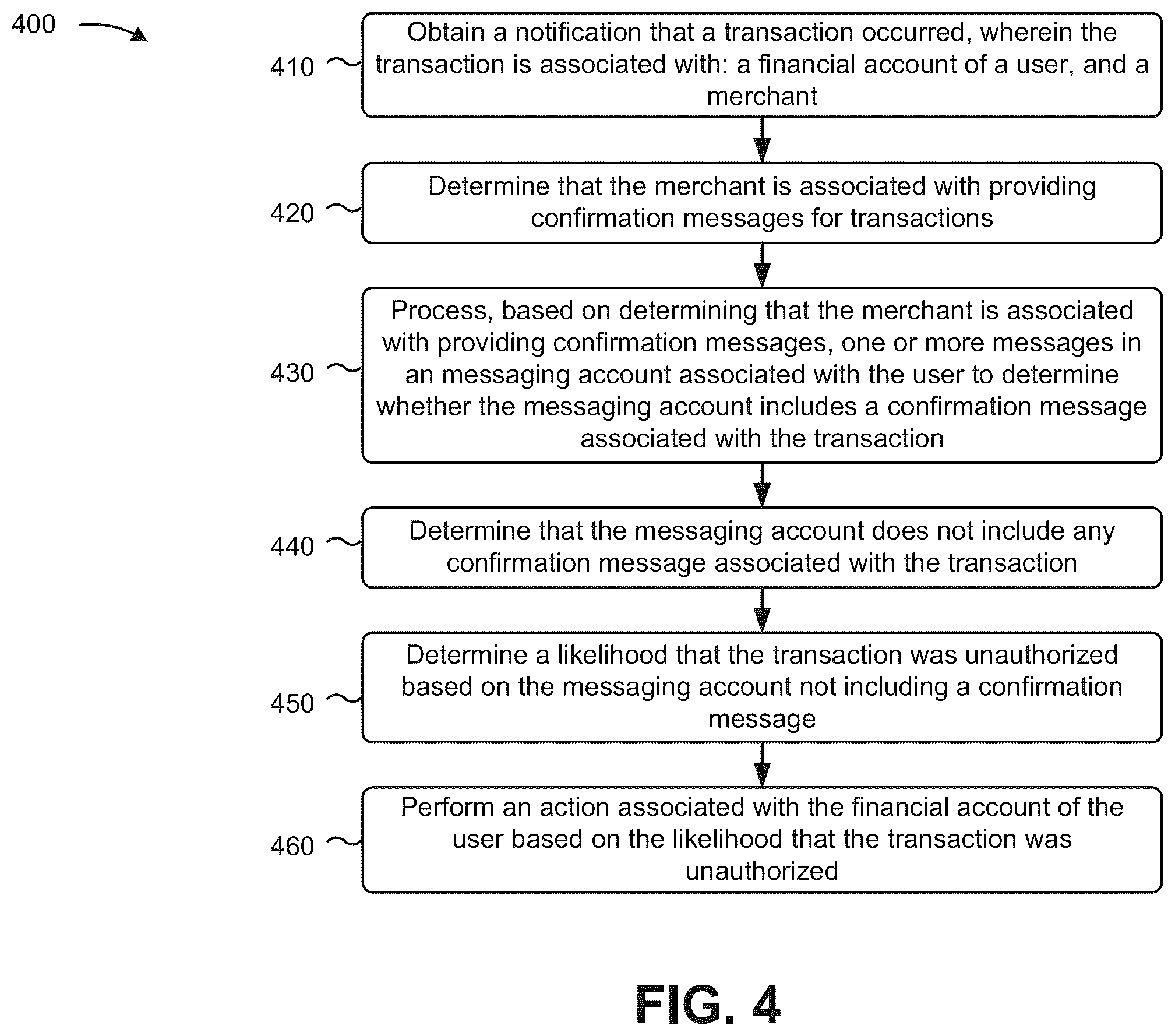 Patent US12417461 Figure 6 – Fraud detection based on an analysis of messages in a messaging account