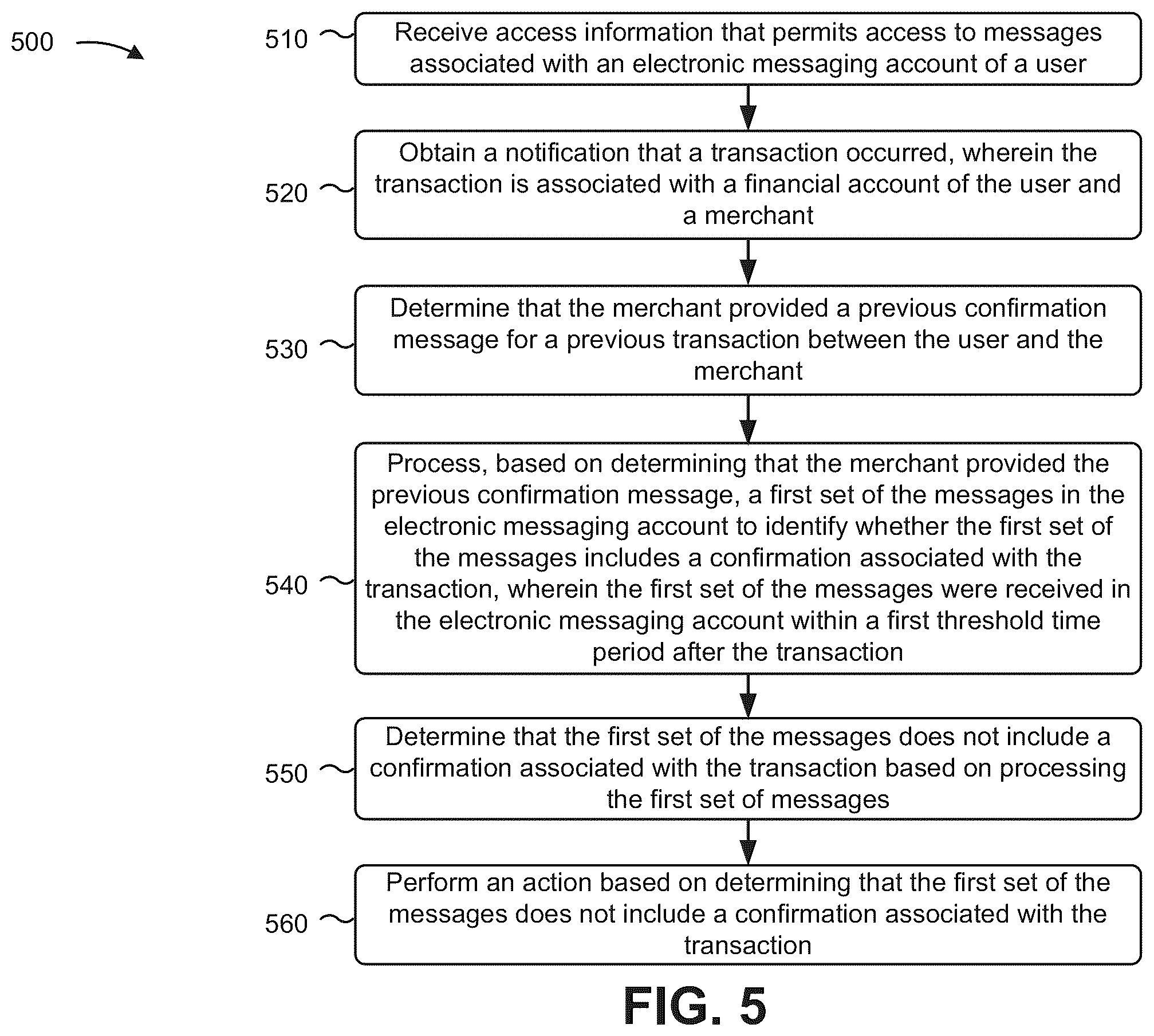 Patent US12417461 Figure 7 – Fraud detection based on an analysis of messages in a messaging account