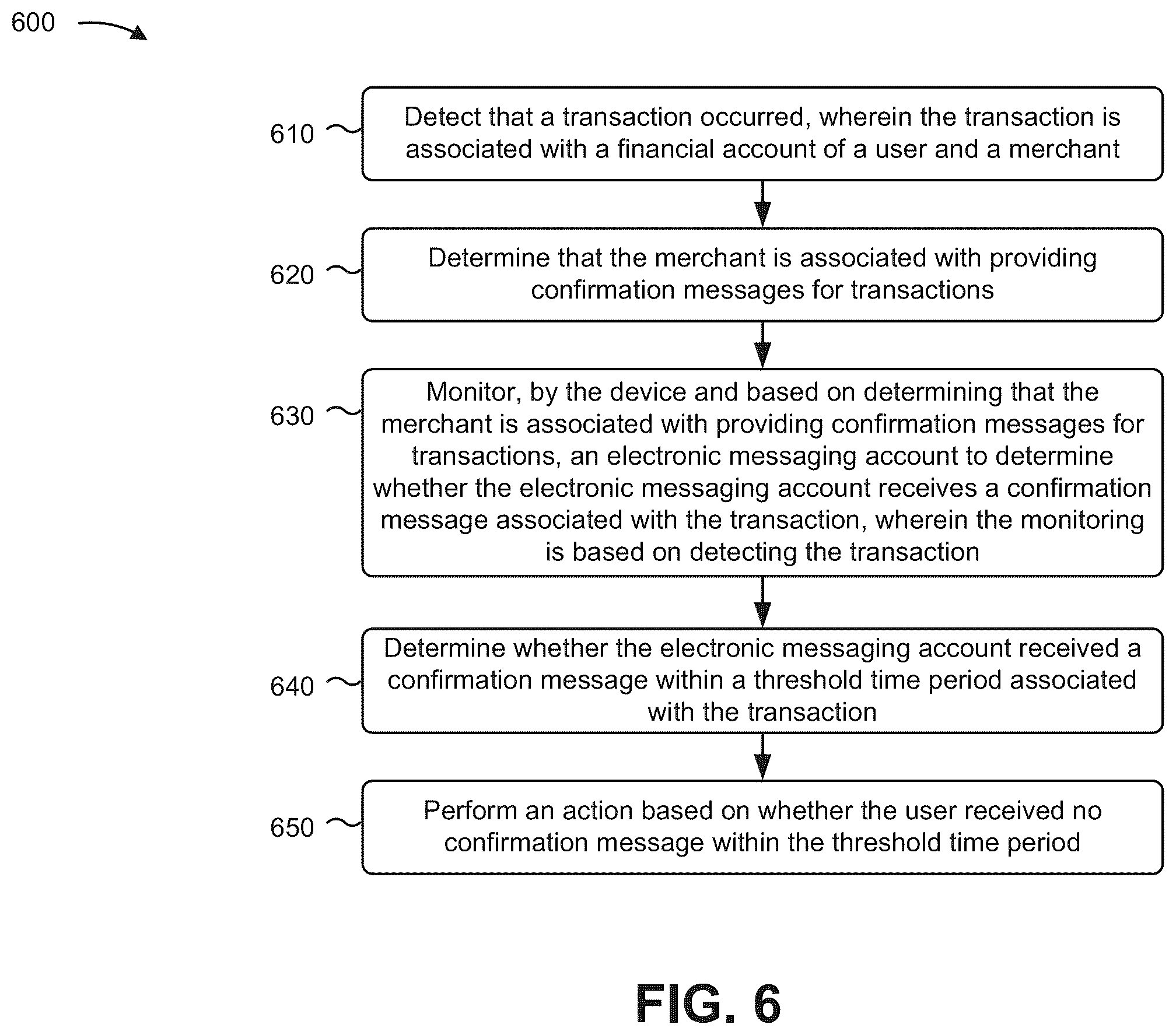 Patent US12417461 Figure 8 – Fraud detection based on an analysis of messages in a messaging account