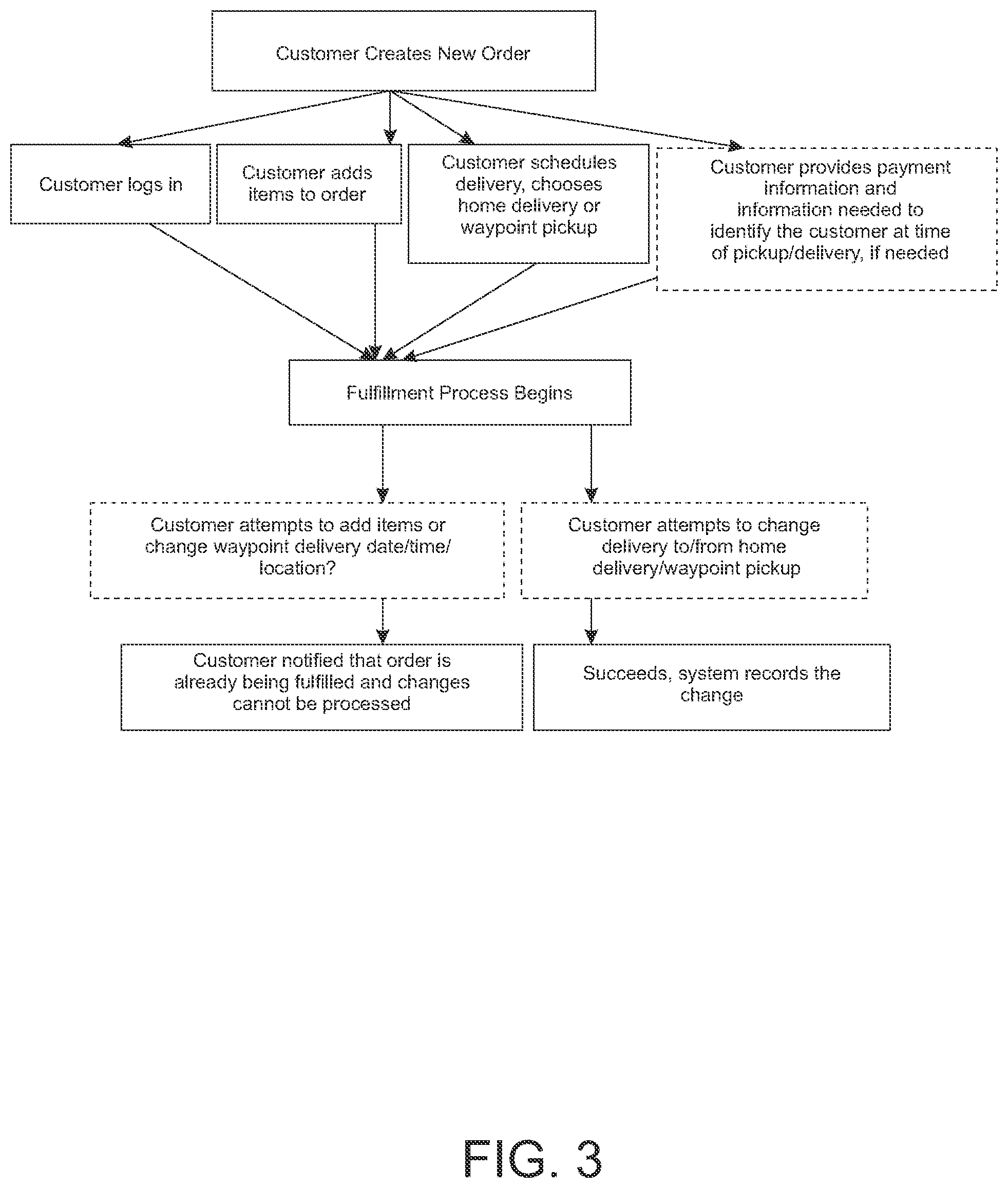 Patent US12417463 Figure 3 – Computer-implemented process for improved delivery of commodities to consumers