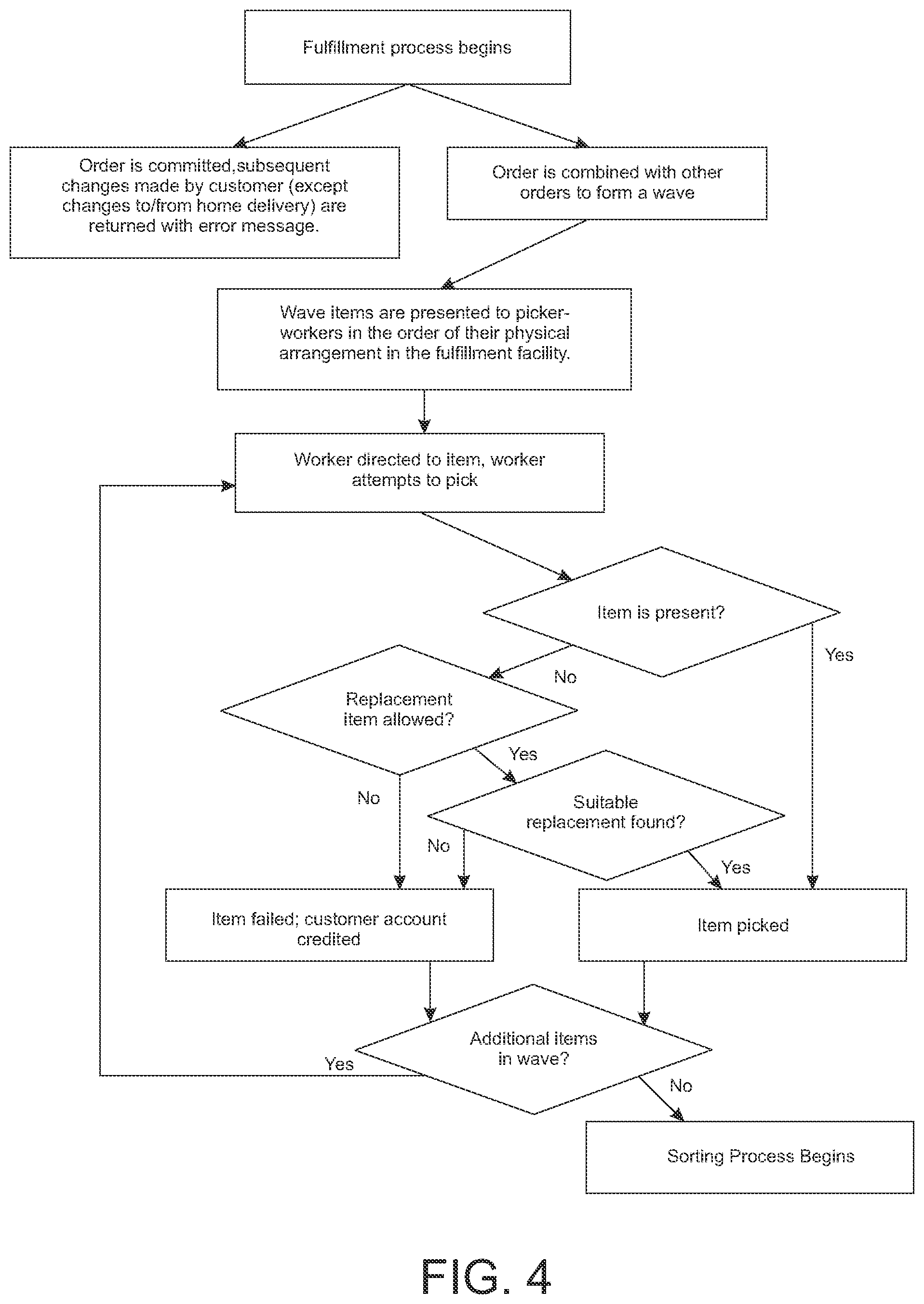 Patent US12417463 Figure 4 – Computer-implemented process for improved delivery of commodities to consumers