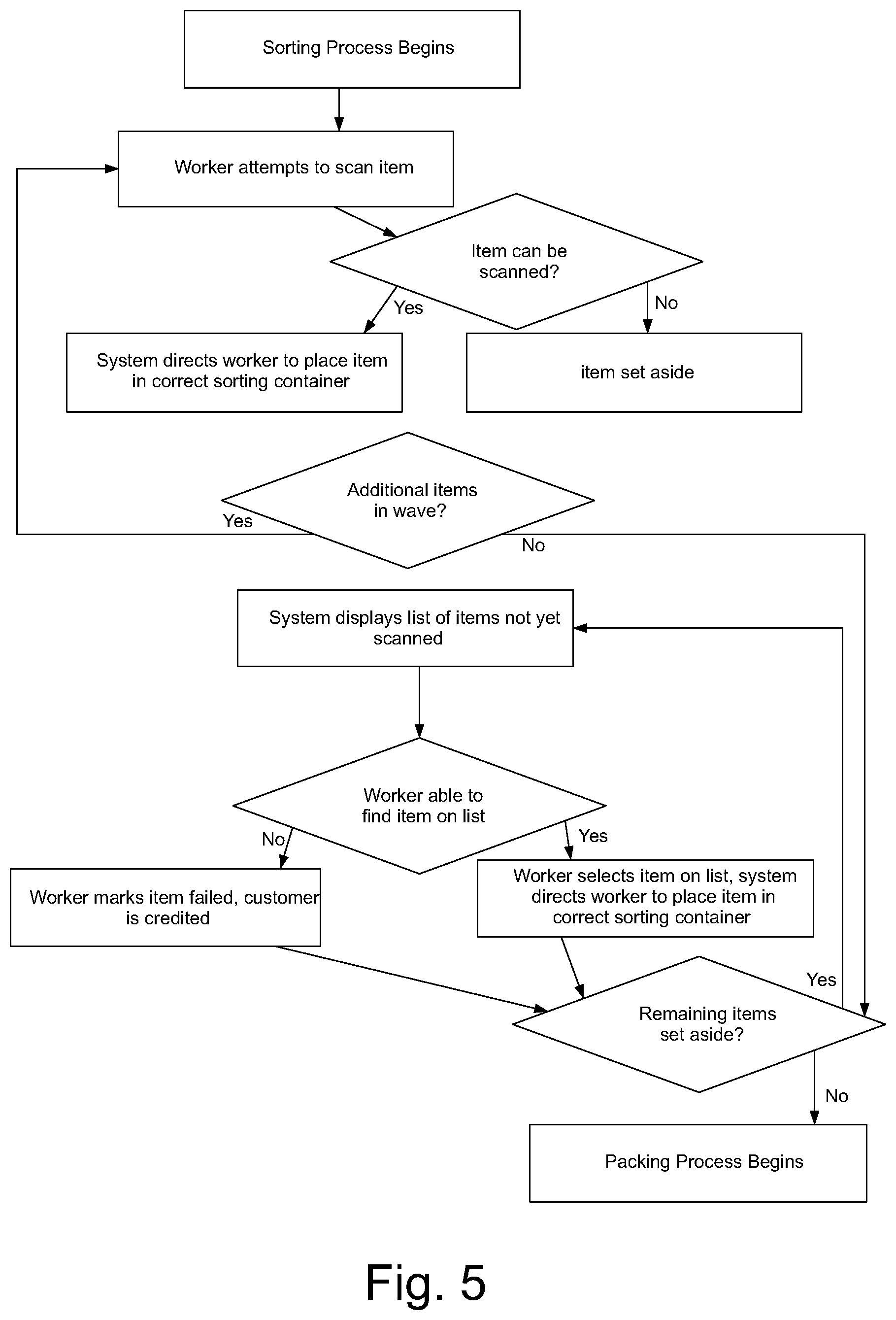 Patent US12417463 Figure 5 – Computer-implemented process for improved delivery of commodities to consumers