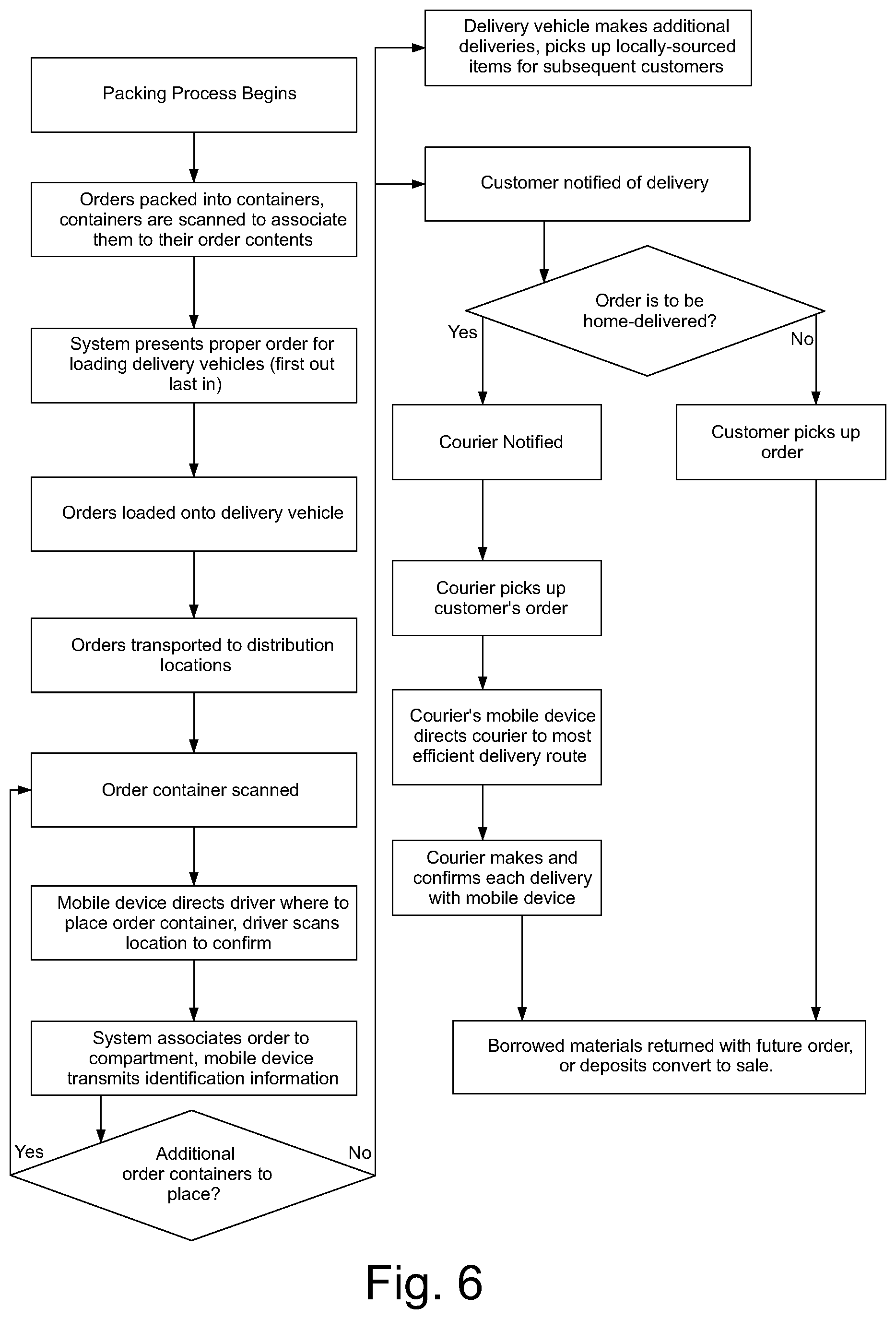 Patent US12417463 Figure 6 – Computer-implemented process for improved delivery of commodities to consumers