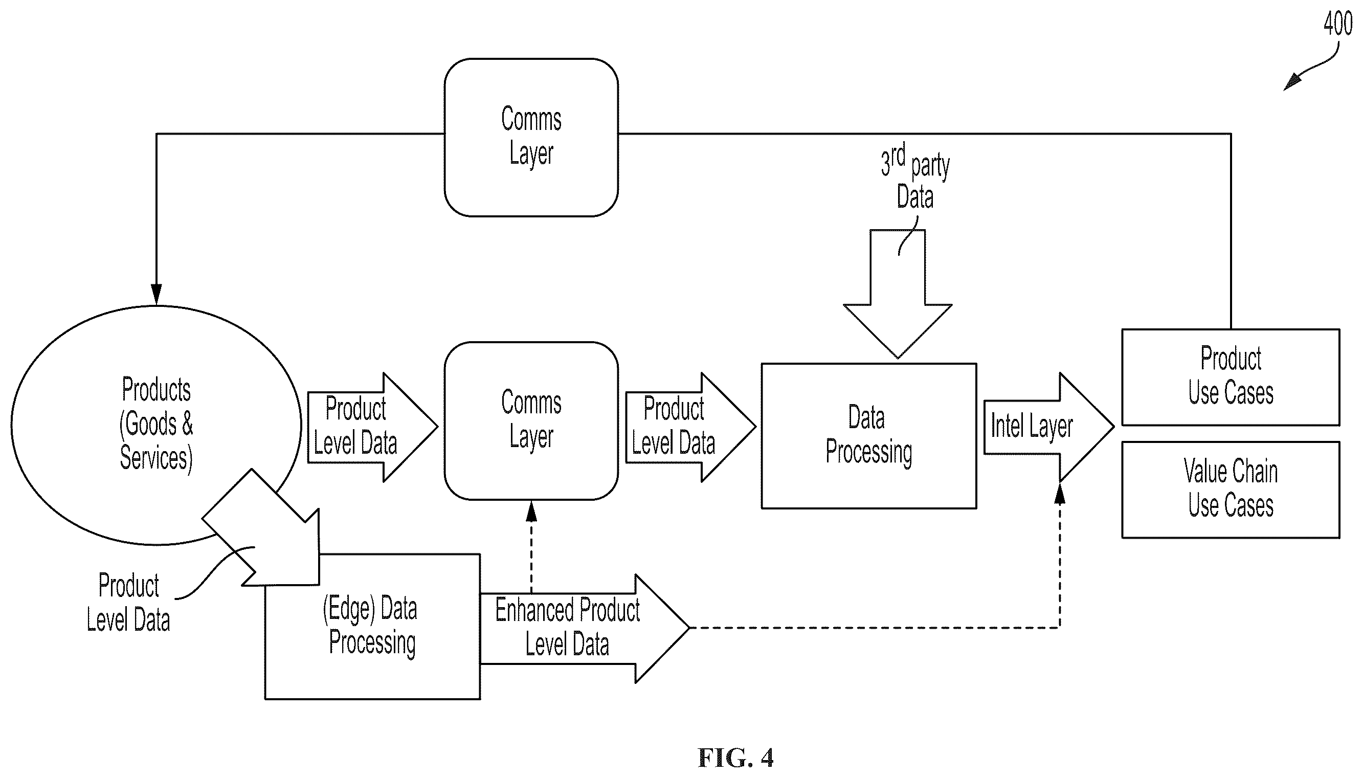 Patent US12417464 Figure 4 – Autonomous contingency-responsive smart contract configuration system