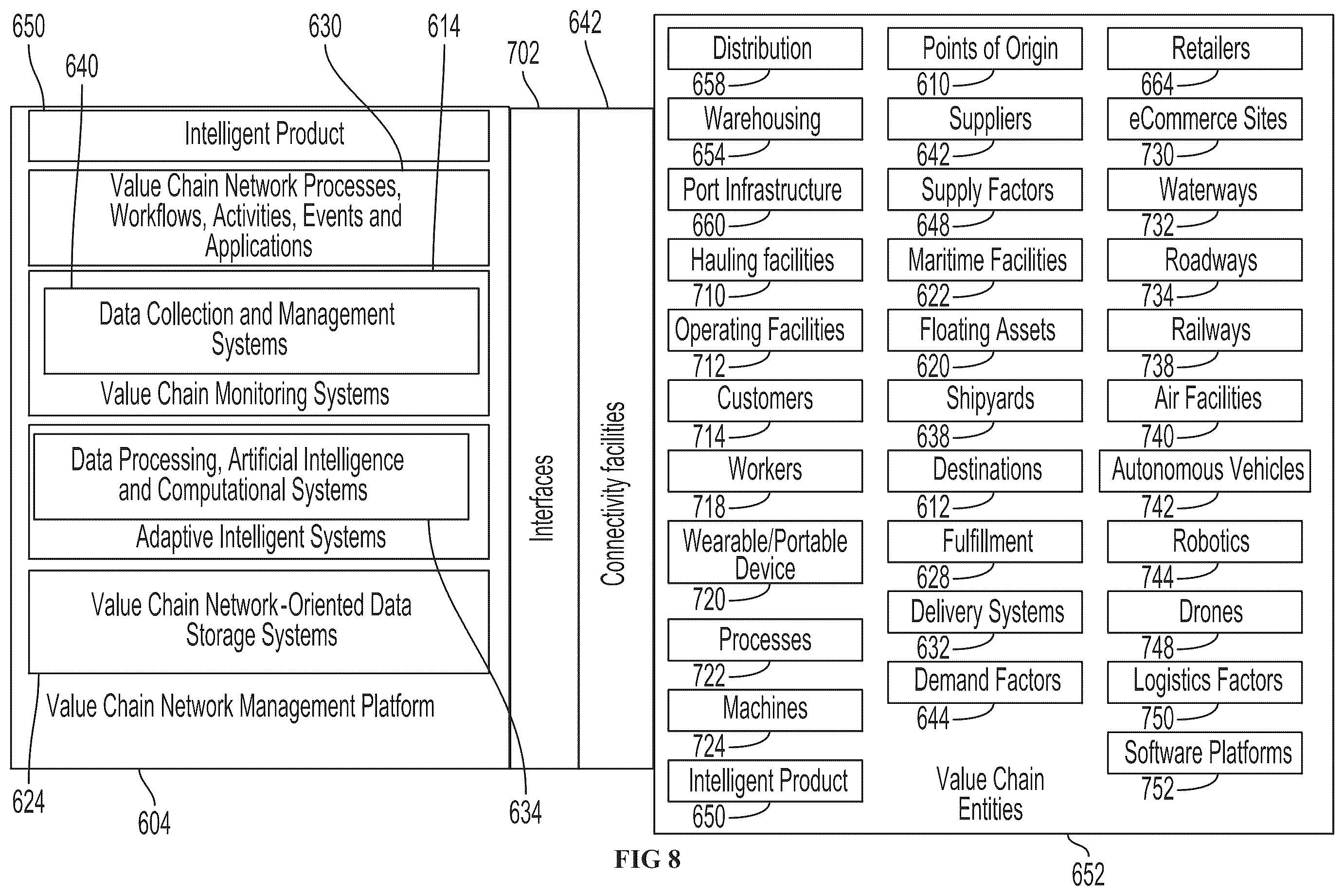 Patent US12417464 Figure 8 – Autonomous contingency-responsive smart contract configuration system