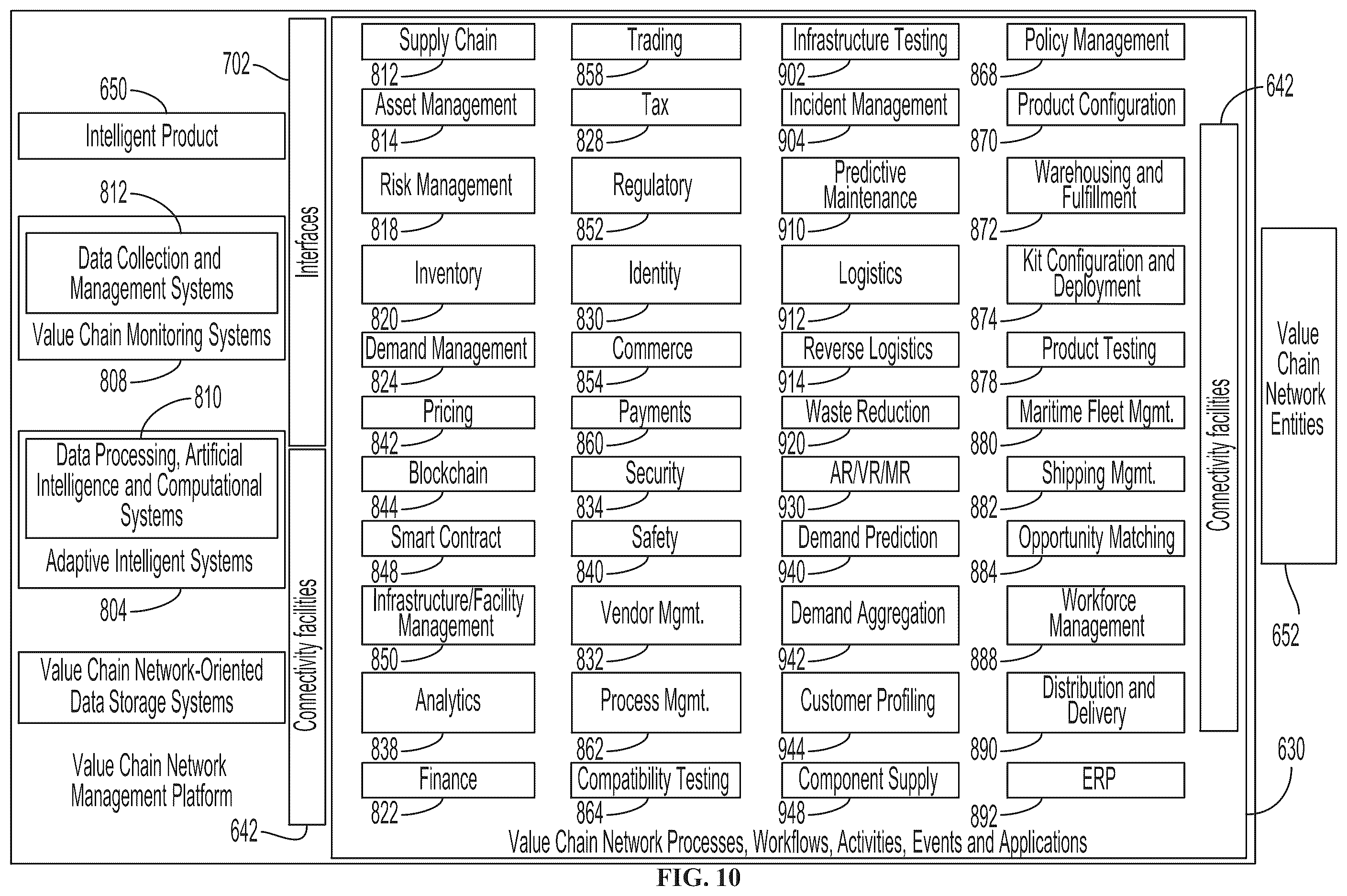 Patent US12417464 Figure 10 – Autonomous contingency-responsive smart contract configuration system