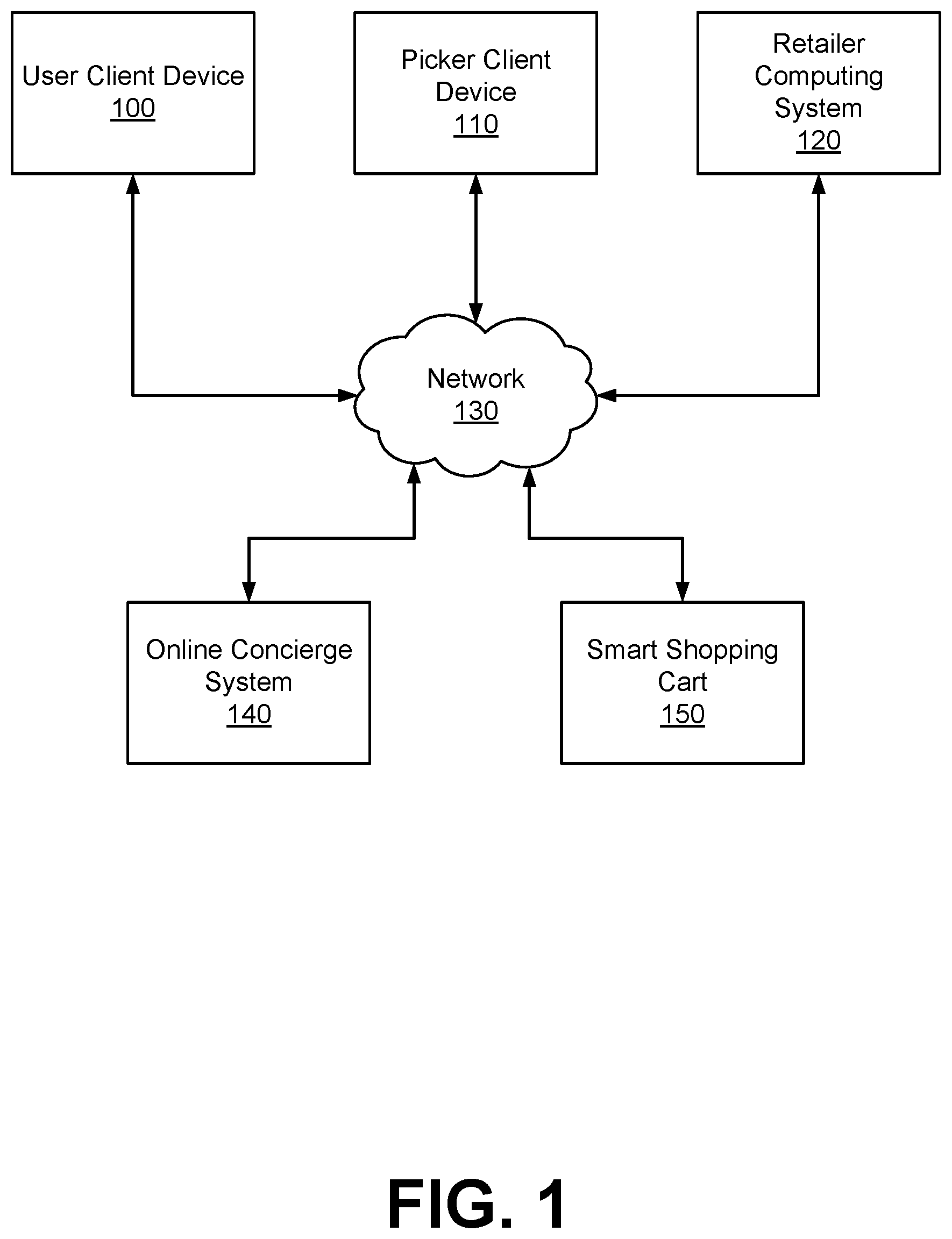 Patent US12417465 Figure 1 – Using a trained model to predict a user's price sensitivity based on data acquired from in-store sensors
