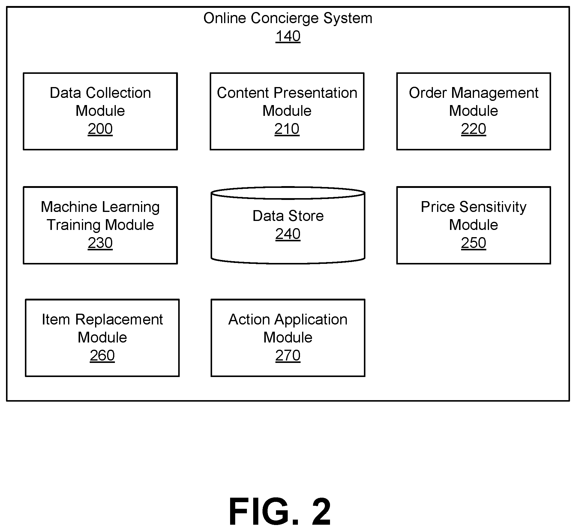 Patent US12417465 Figure 2 – Using a trained model to predict a user's price sensitivity based on data acquired from in-store sensors