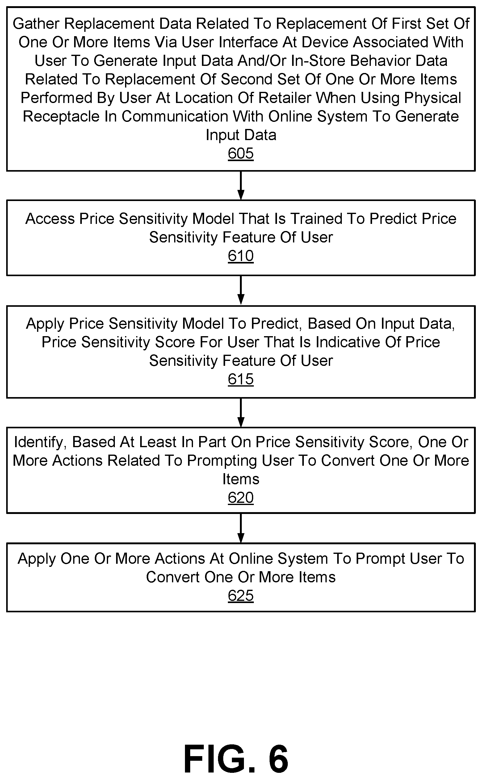 Patent US12417465 Figure 6 – Using a trained model to predict a user's price sensitivity based on data acquired from in-store sensors