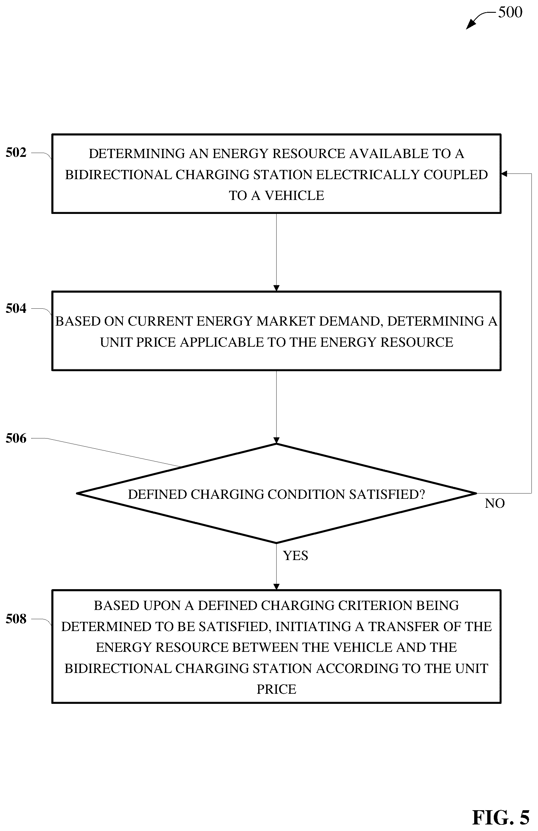 Patent US12417466 Figure 5 – Aggregated energy management system—infrastructure