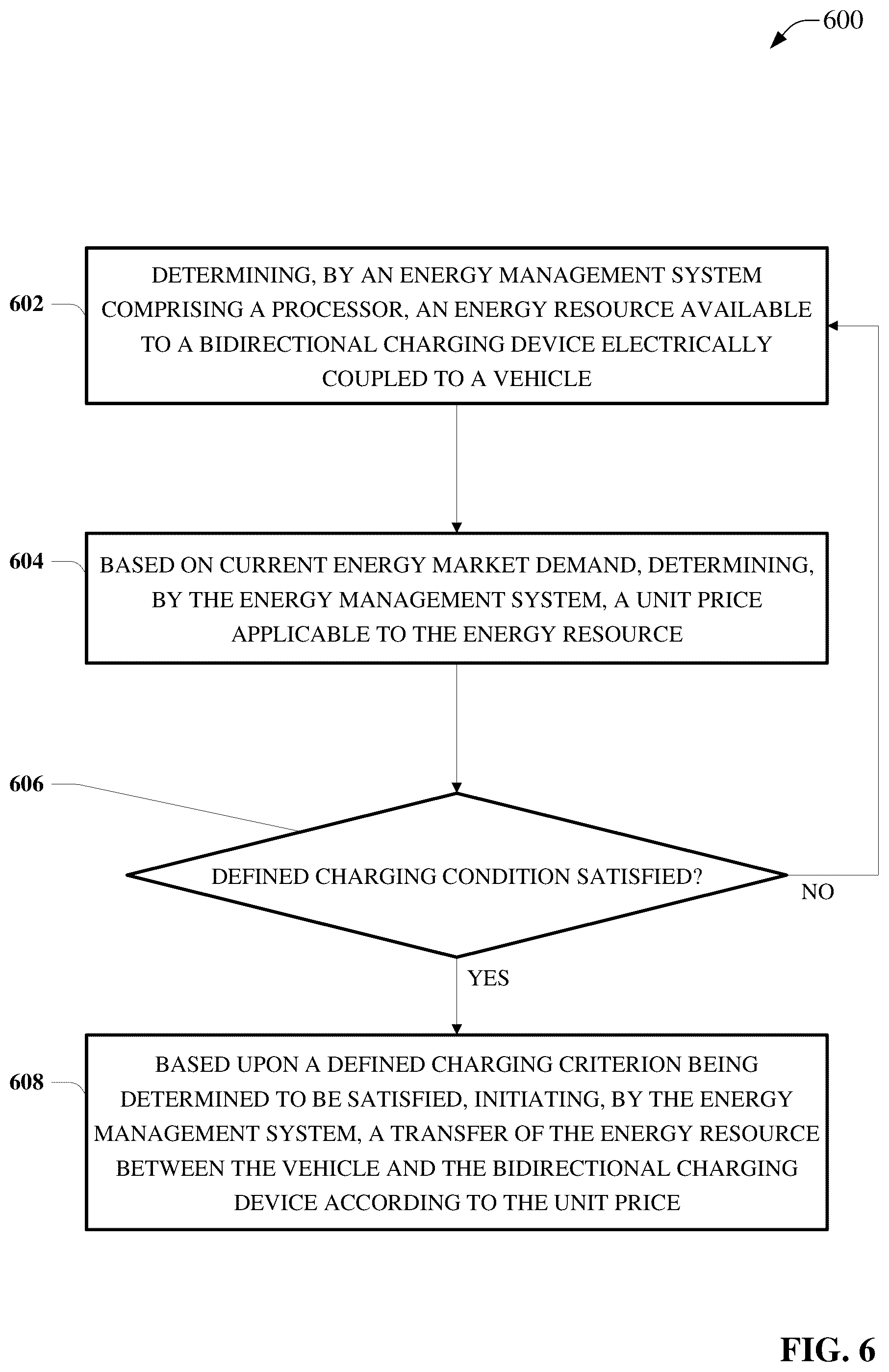 Patent US12417466 Figure 6 – Aggregated energy management system—infrastructure