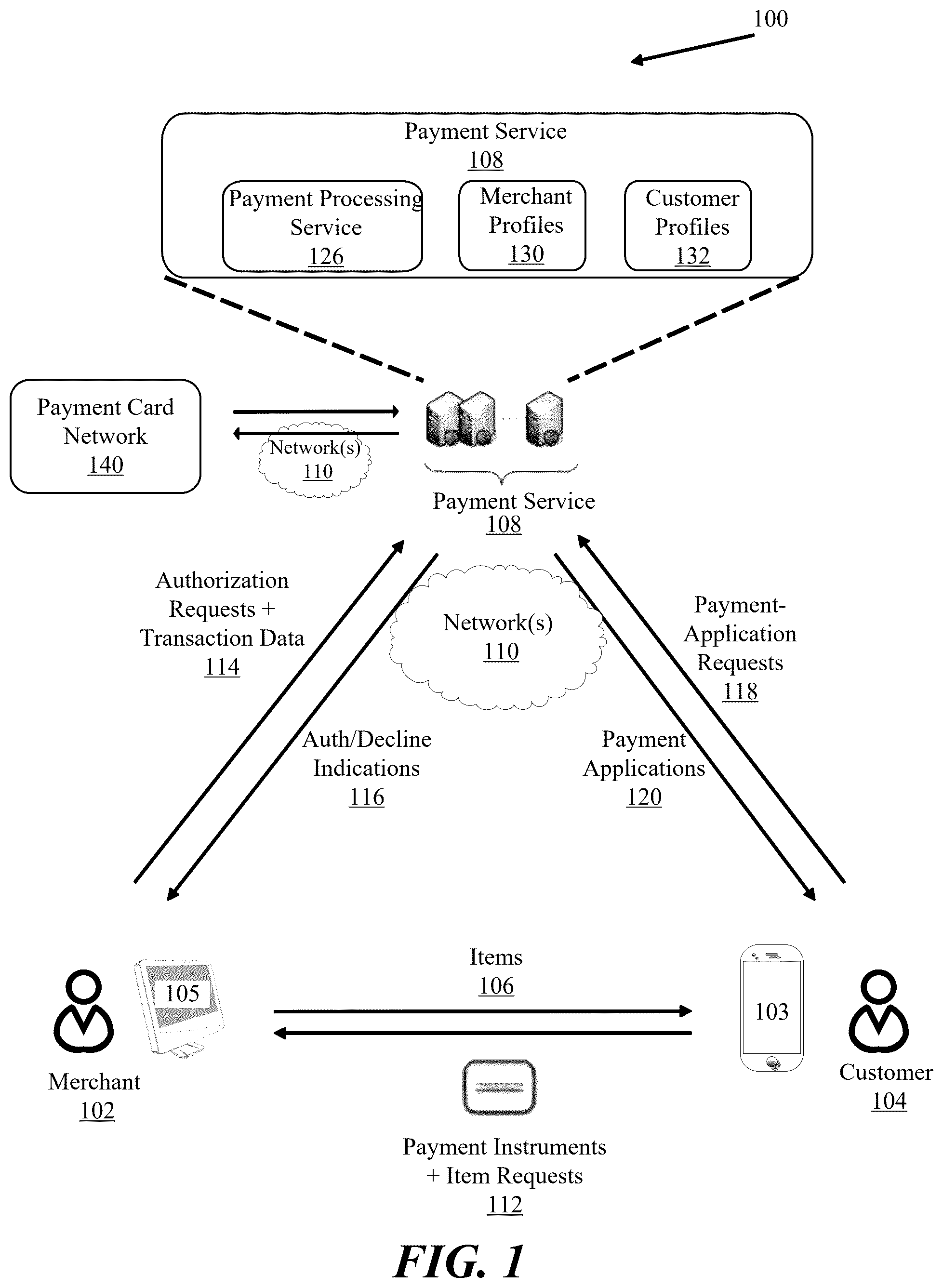 Patent US12417467 Figure 1 – Electronic reward offer management