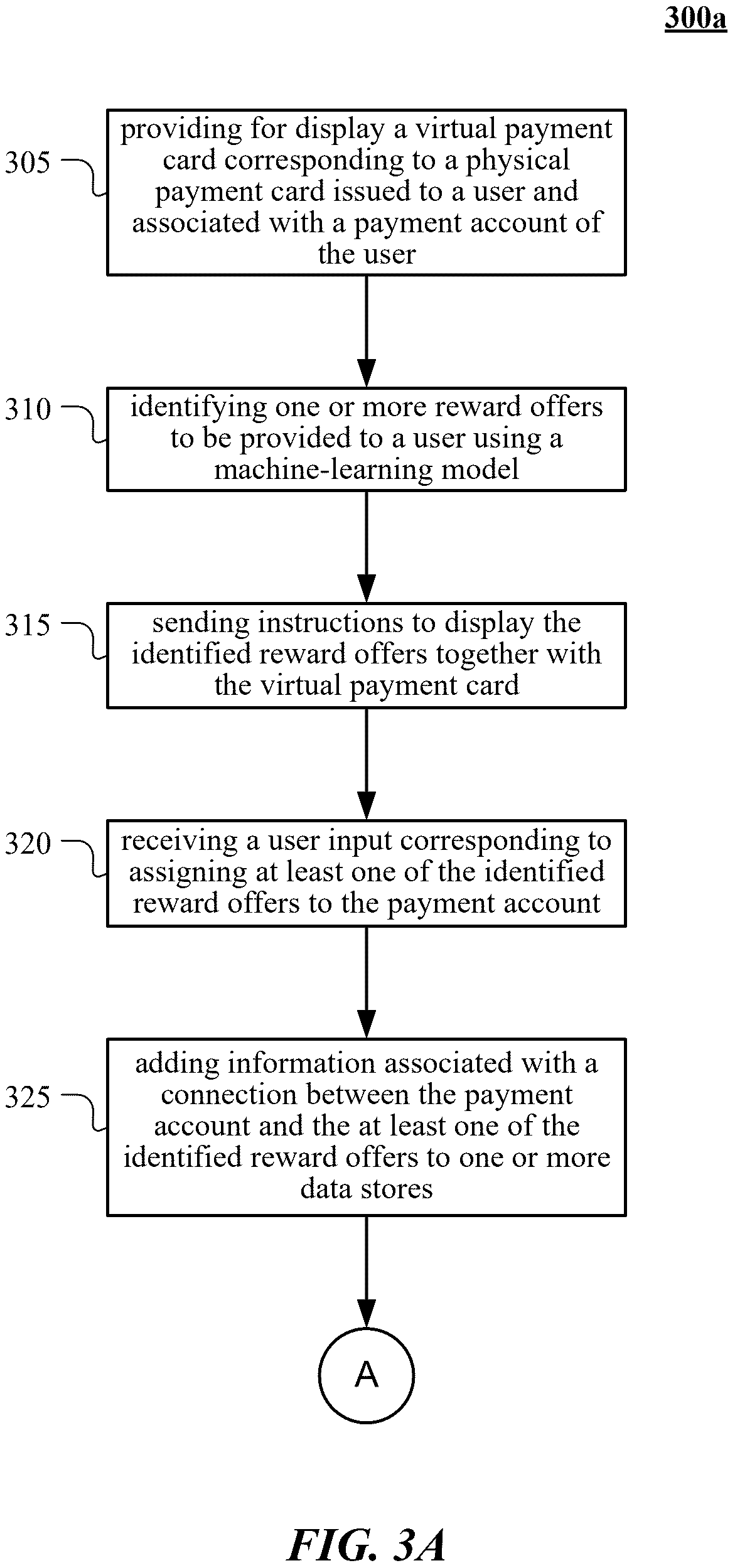 Patent US12417467 Figure 3 – Electronic reward offer management