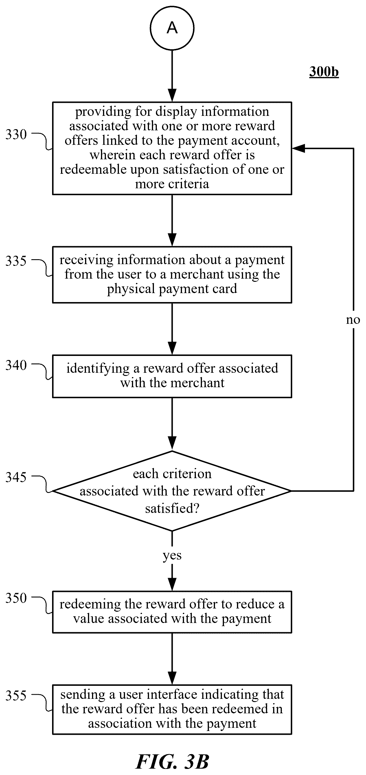 Patent US12417467 Figure 4 – Electronic reward offer management
