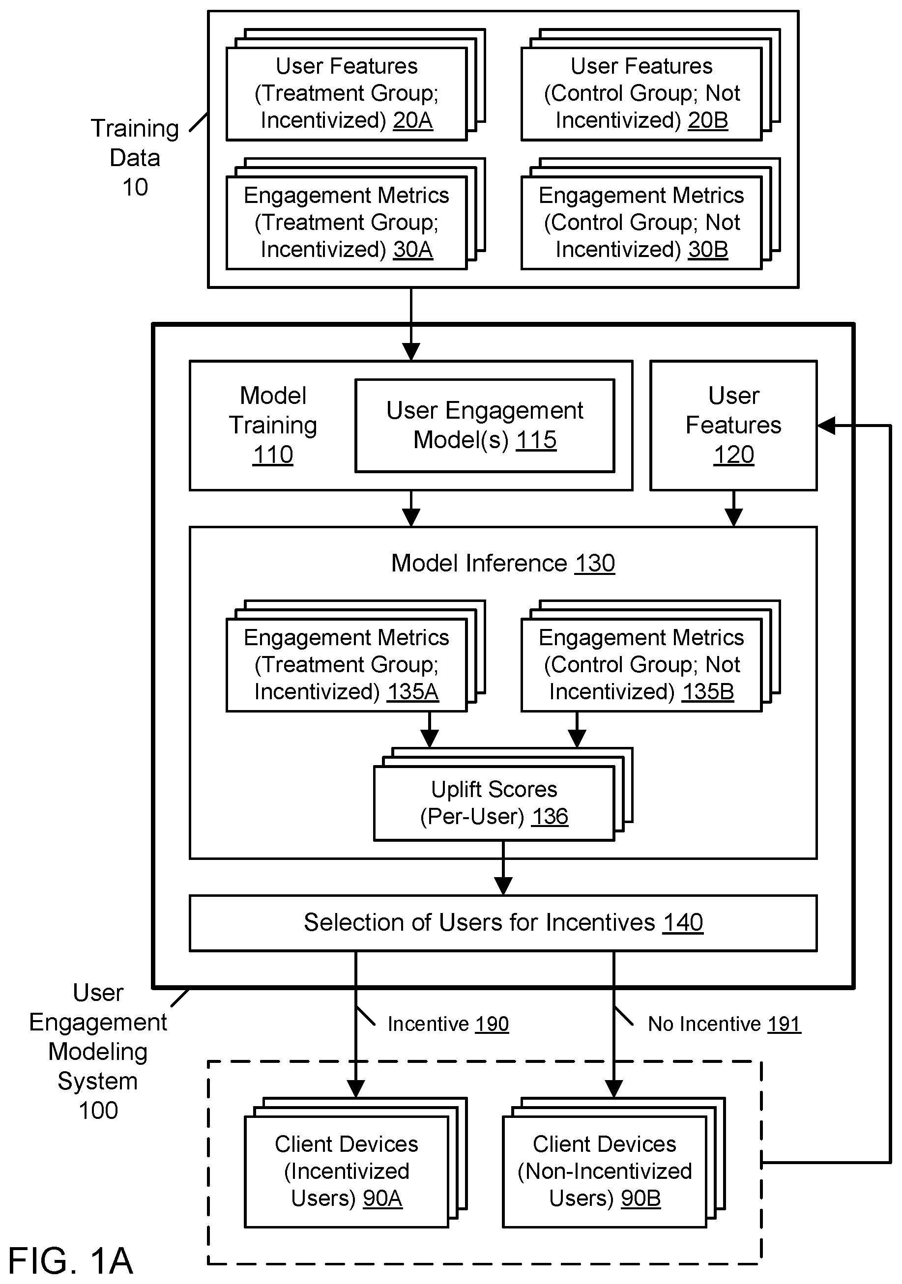 Patent US12417468 Figure 1 – User engagement modeling for engagement optimization