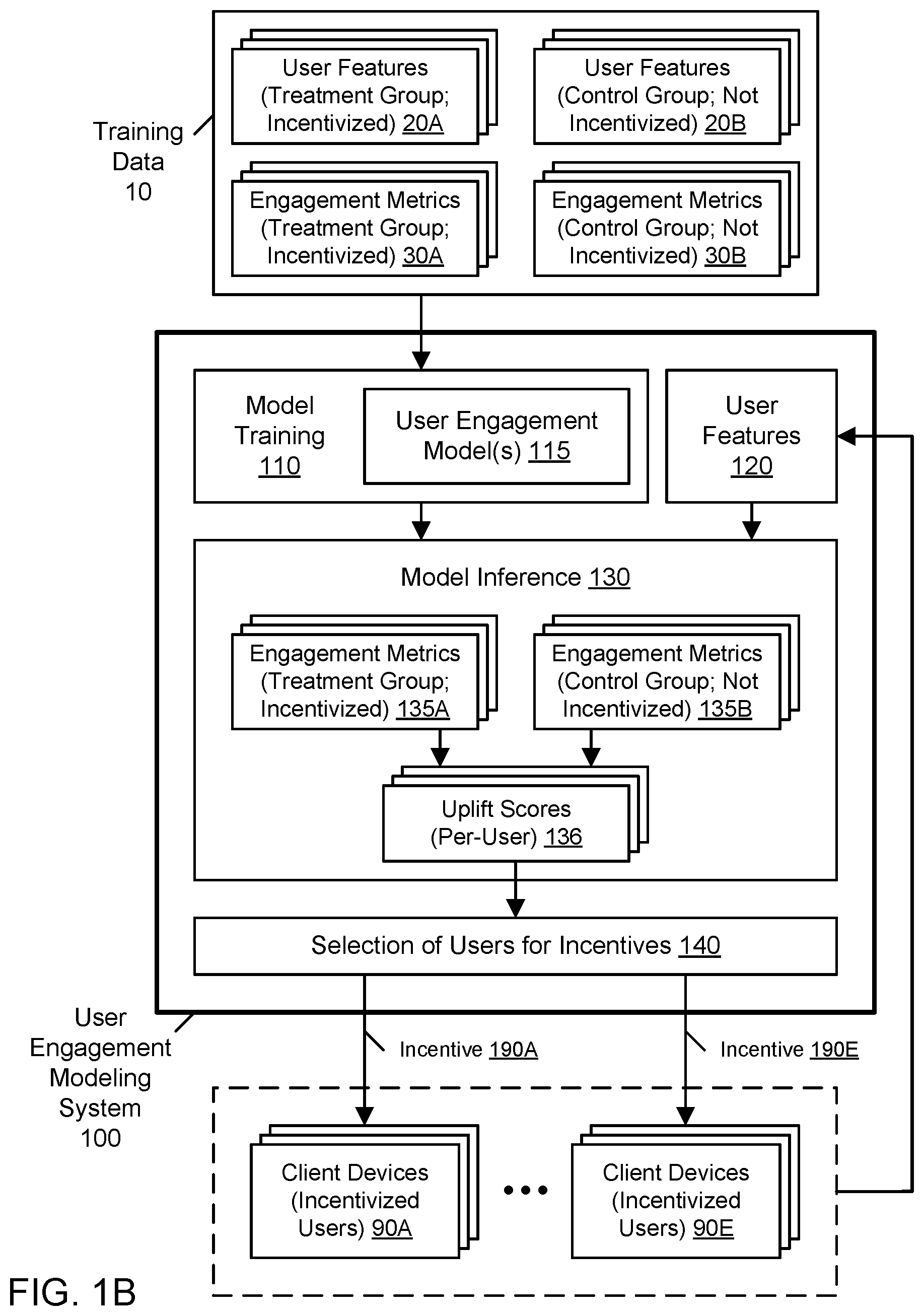 Patent US12417468 Figure 2 – User engagement modeling for engagement optimization