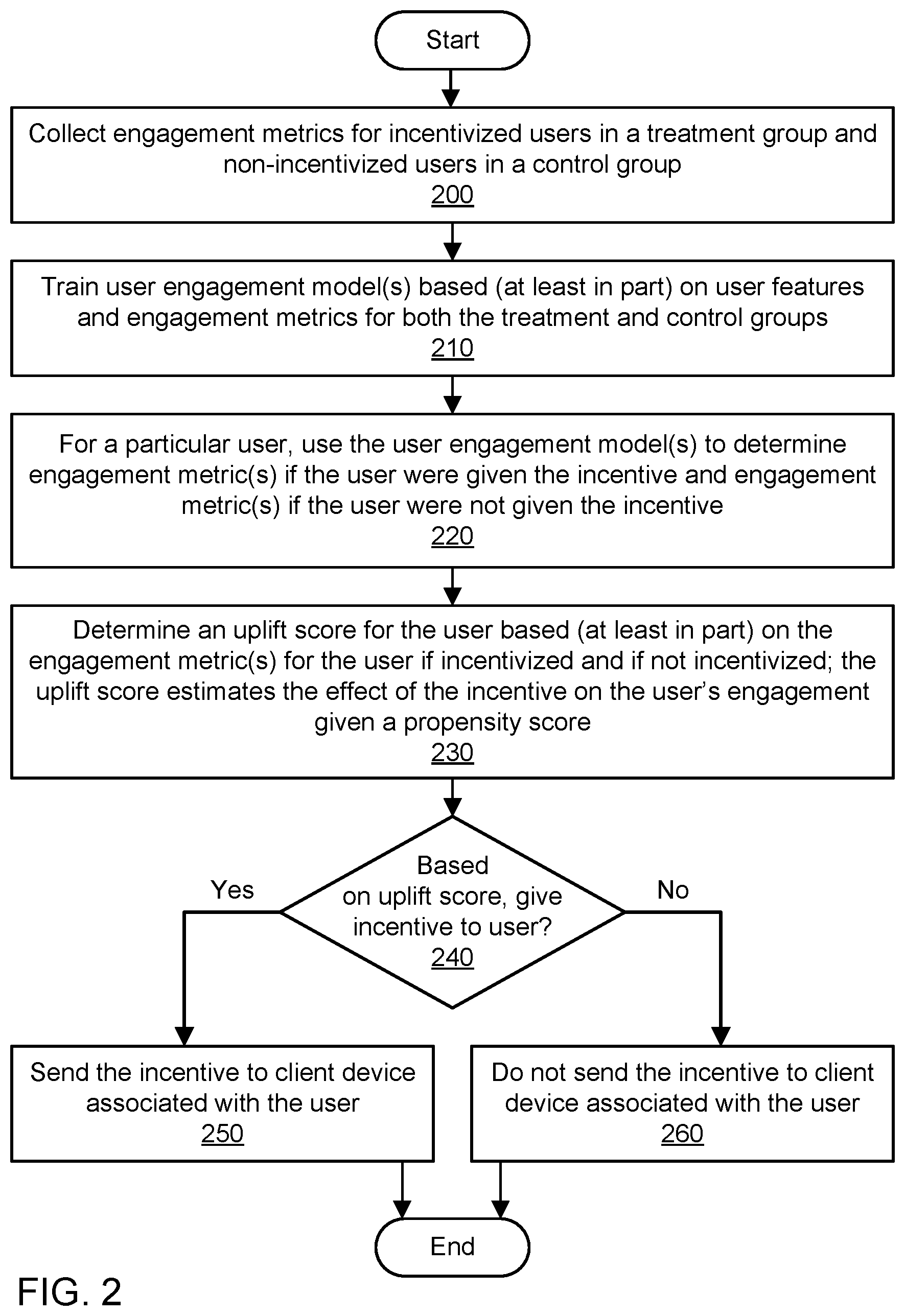 Patent US12417468 Figure 3 – User engagement modeling for engagement optimization
