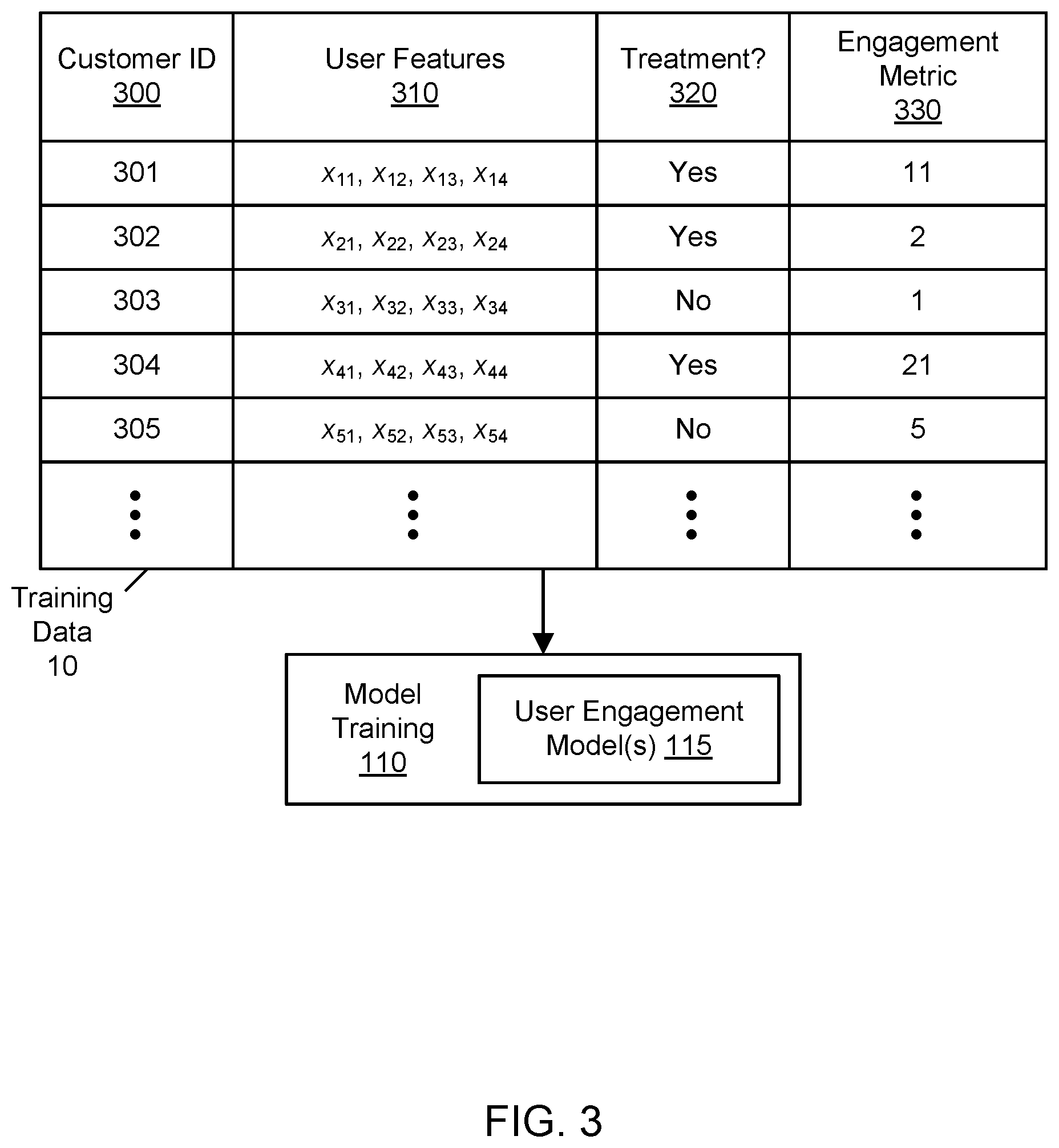 Patent US12417468 Figure 4 – User engagement modeling for engagement optimization