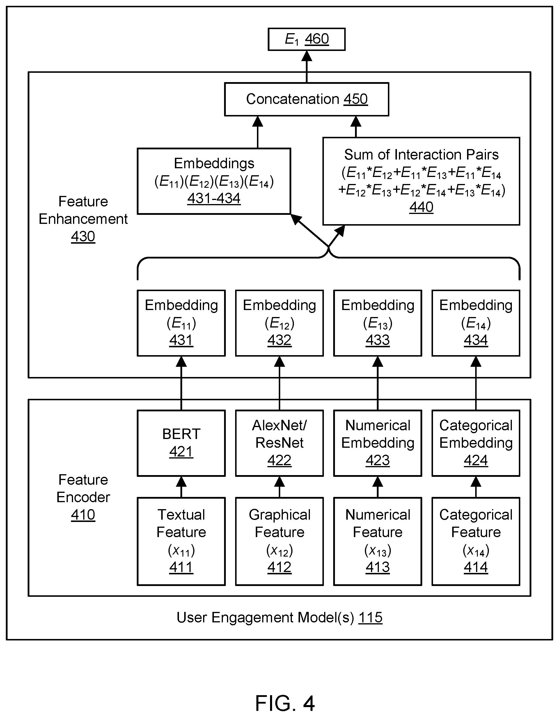 Patent US12417468 Figure 5 – User engagement modeling for engagement optimization