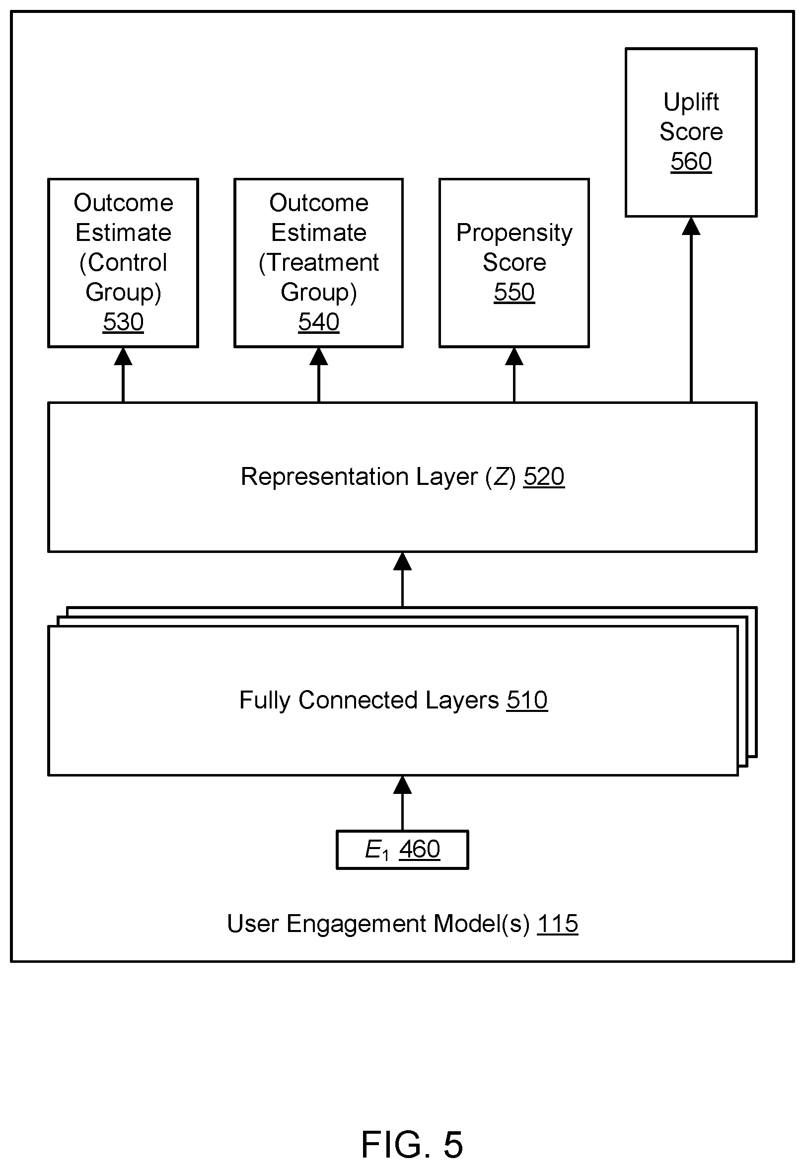 Patent US12417468 Figure 6 – User engagement modeling for engagement optimization