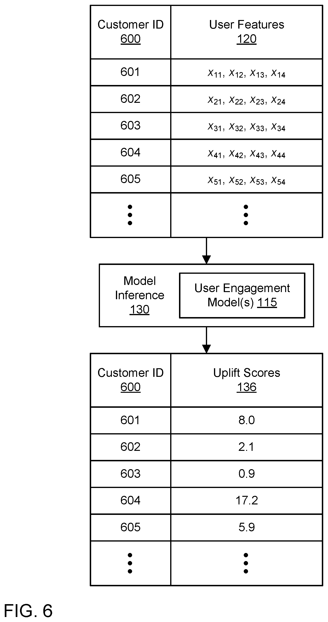 Patent US12417468 Figure 7 – User engagement modeling for engagement optimization