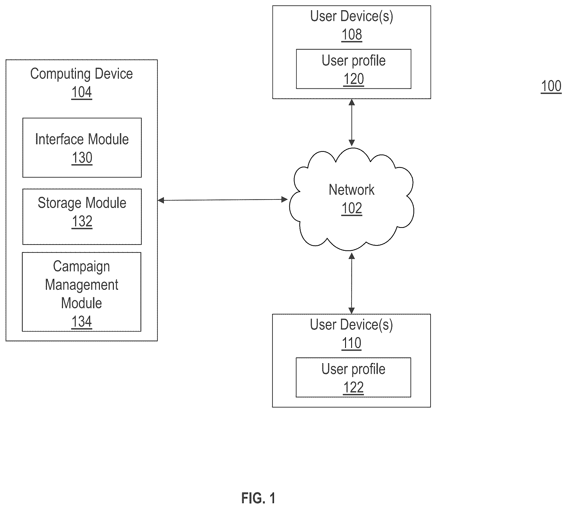 Patent US12417469 Figure 1 – Identifying user profiles for campaign modification