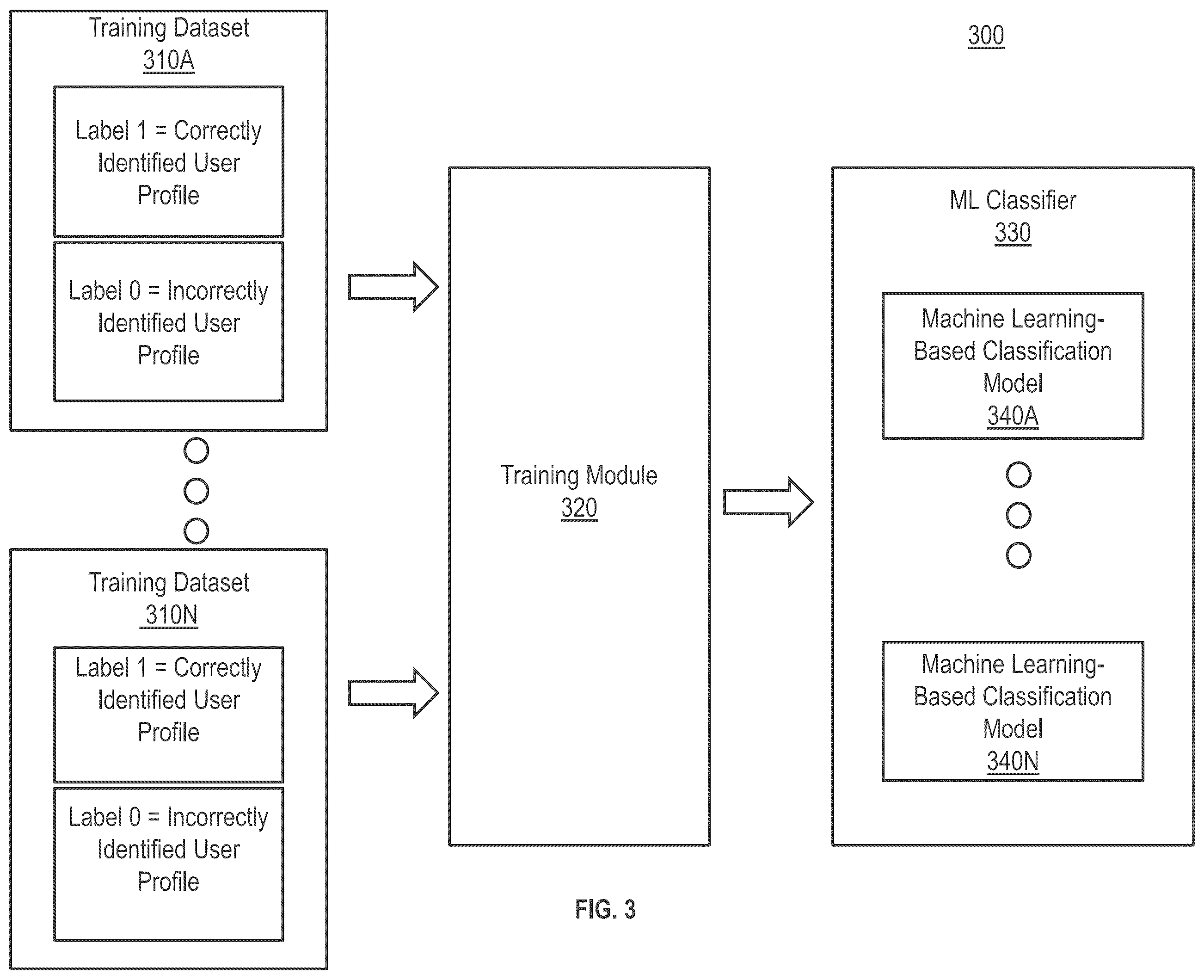 Patent US12417469 Figure 7 – Identifying user profiles for campaign modification