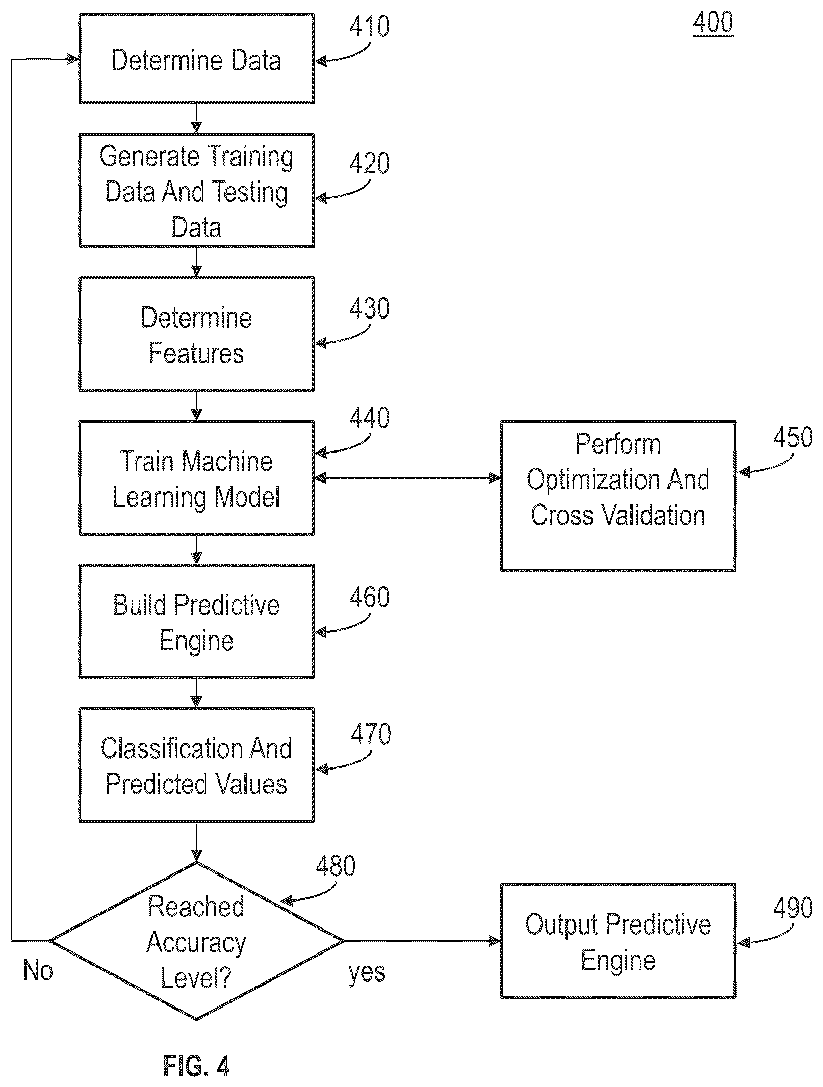 Patent US12417469 Figure 8 – Identifying user profiles for campaign modification