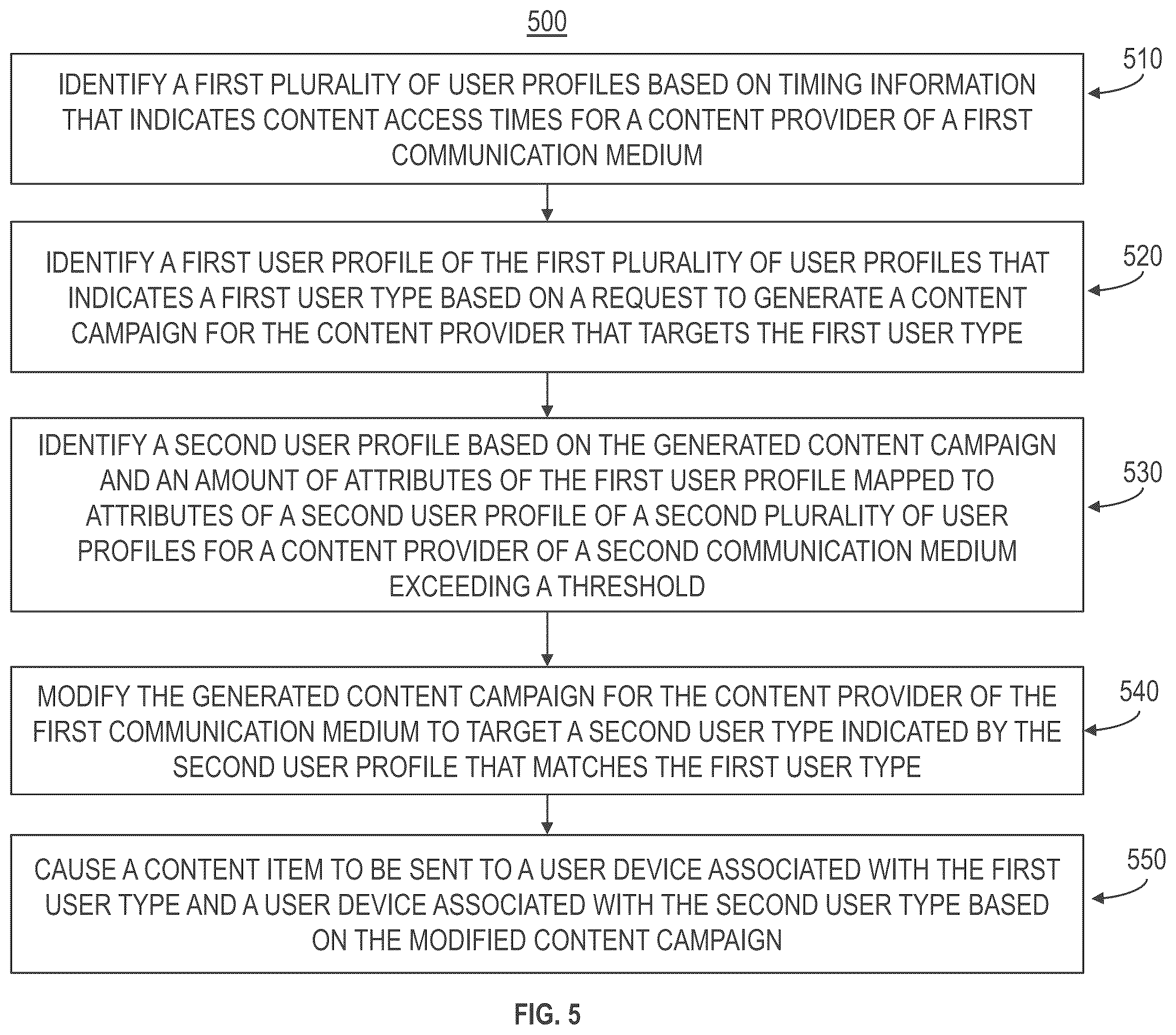 Patent US12417469 Figure 9 – Identifying user profiles for campaign modification