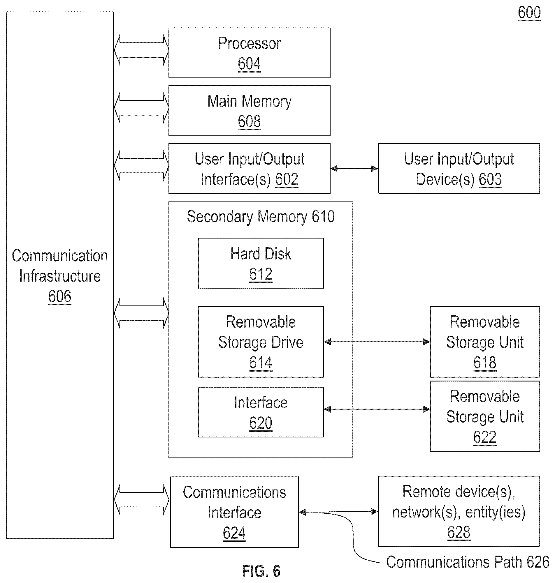 Patent US12417469 Figure 10 – Identifying user profiles for campaign modification