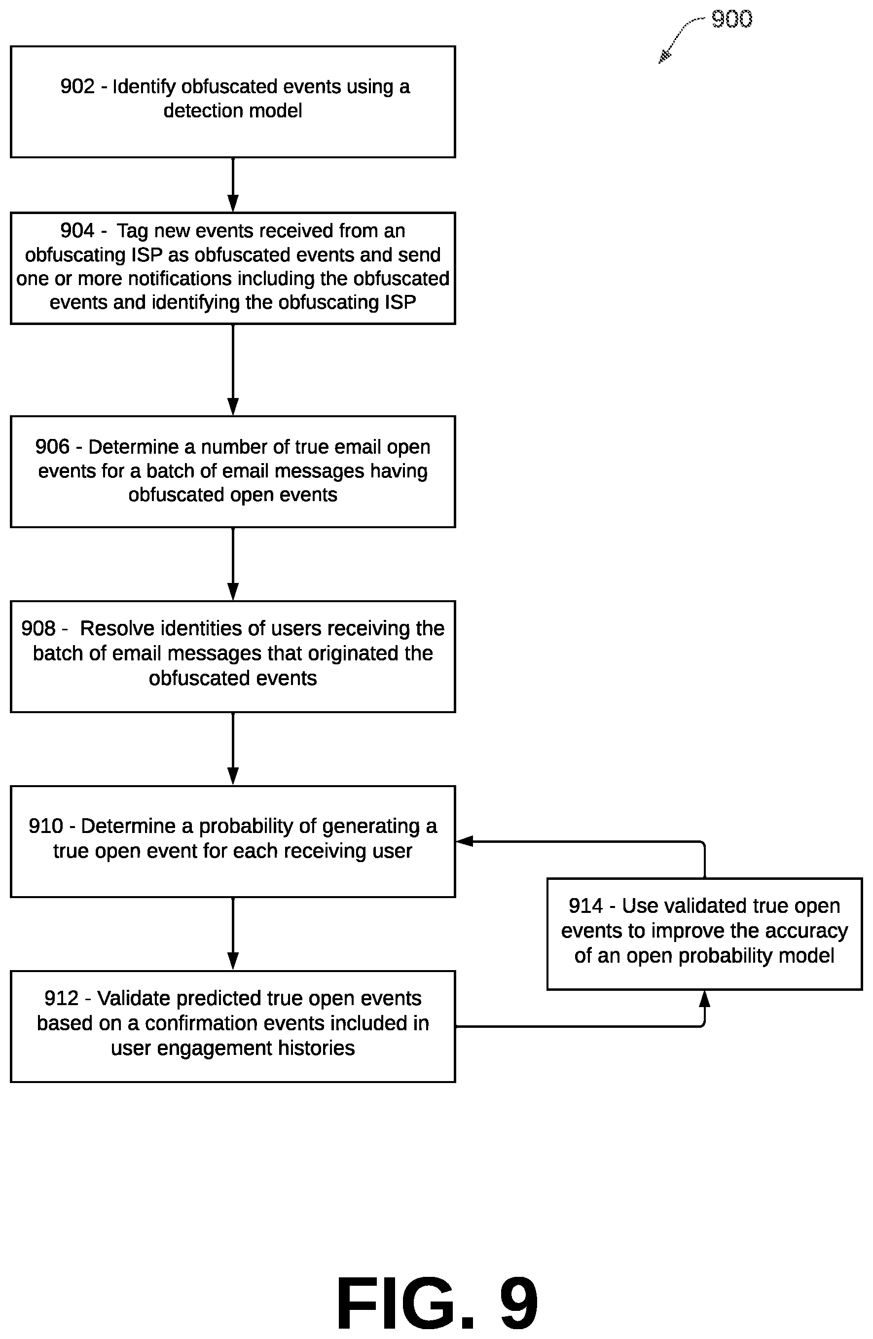 Patent US12417471 Figure 9 – Networked communication system with data deobfuscation layer