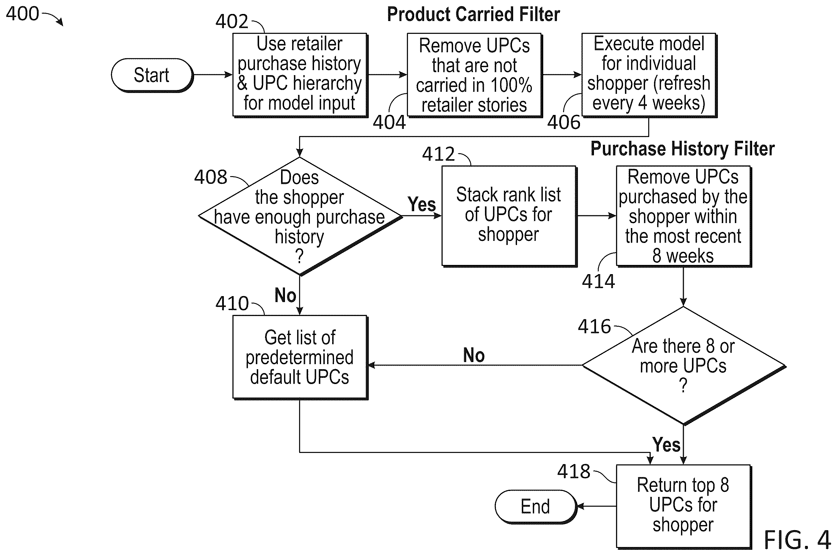 Patent US12417472 Figure 4 – Personalized product service