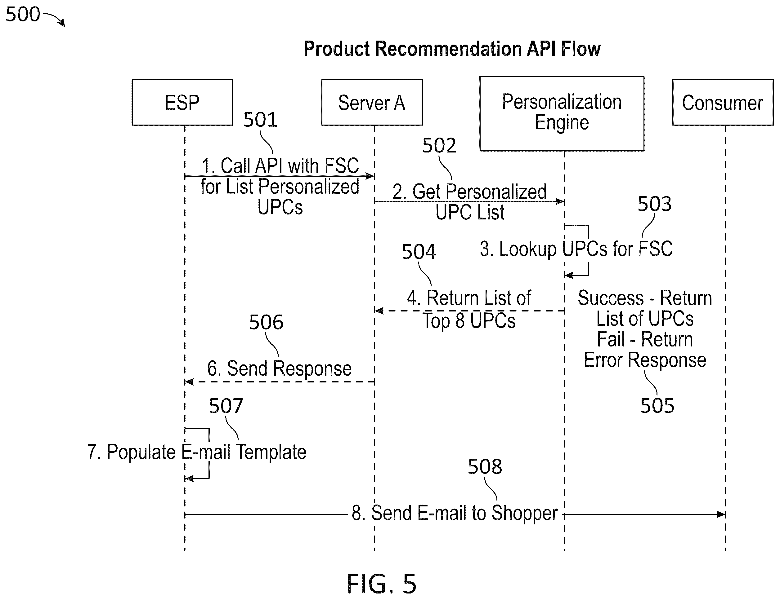Patent US12417472 Figure 5 – Personalized product service