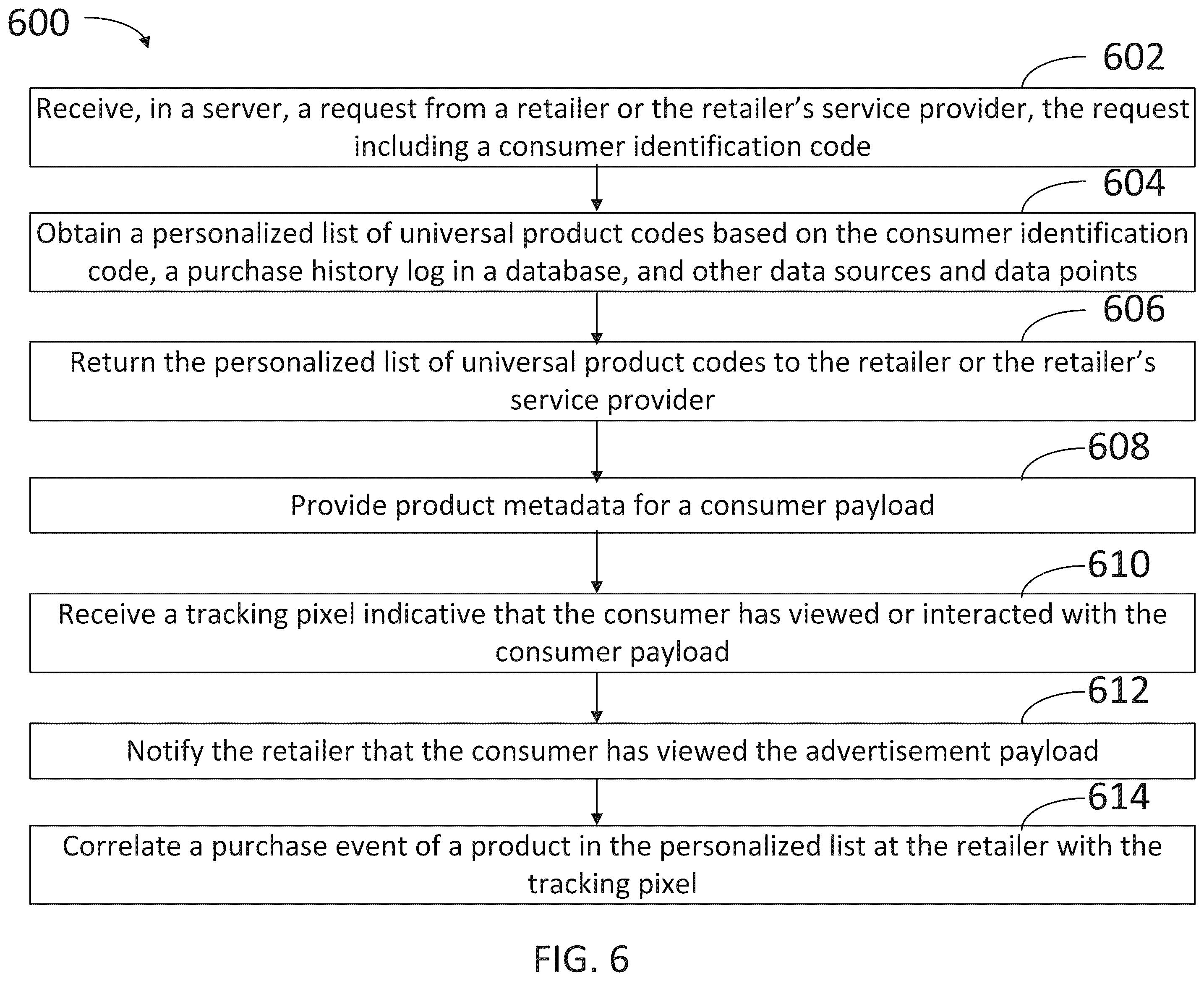 Patent US12417472 Figure 6 – Personalized product service