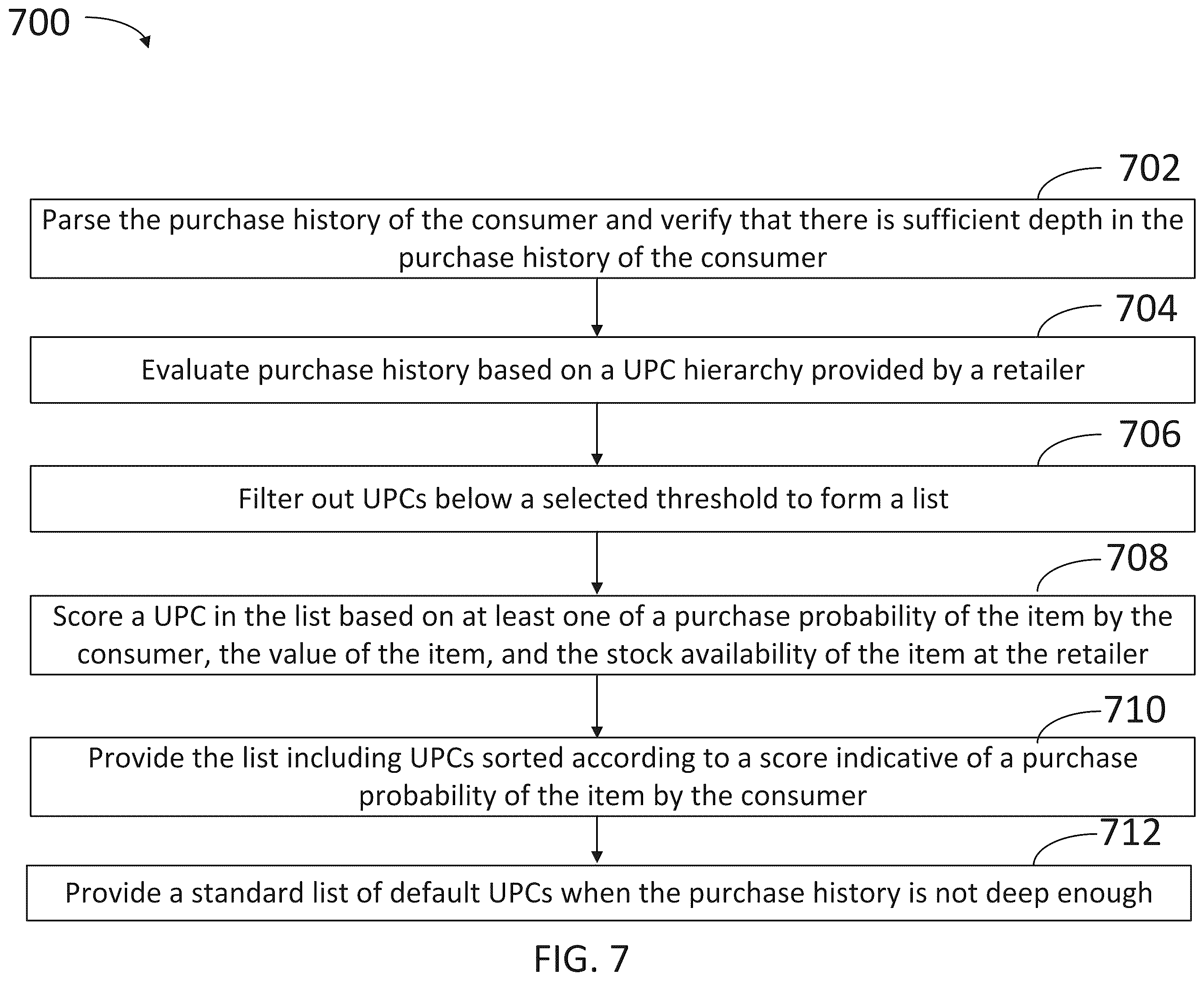 Patent US12417472 Figure 7 – Personalized product service