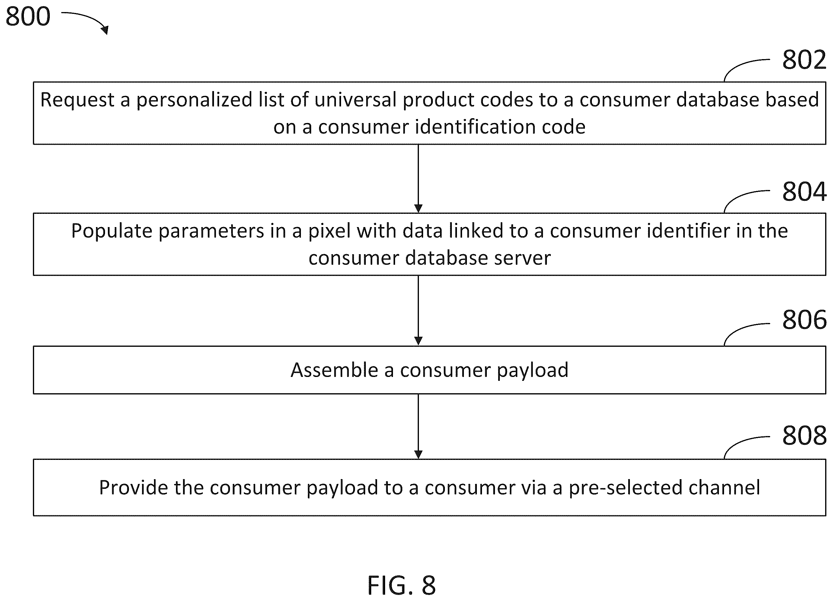 Patent US12417472 Figure 8 – Personalized product service