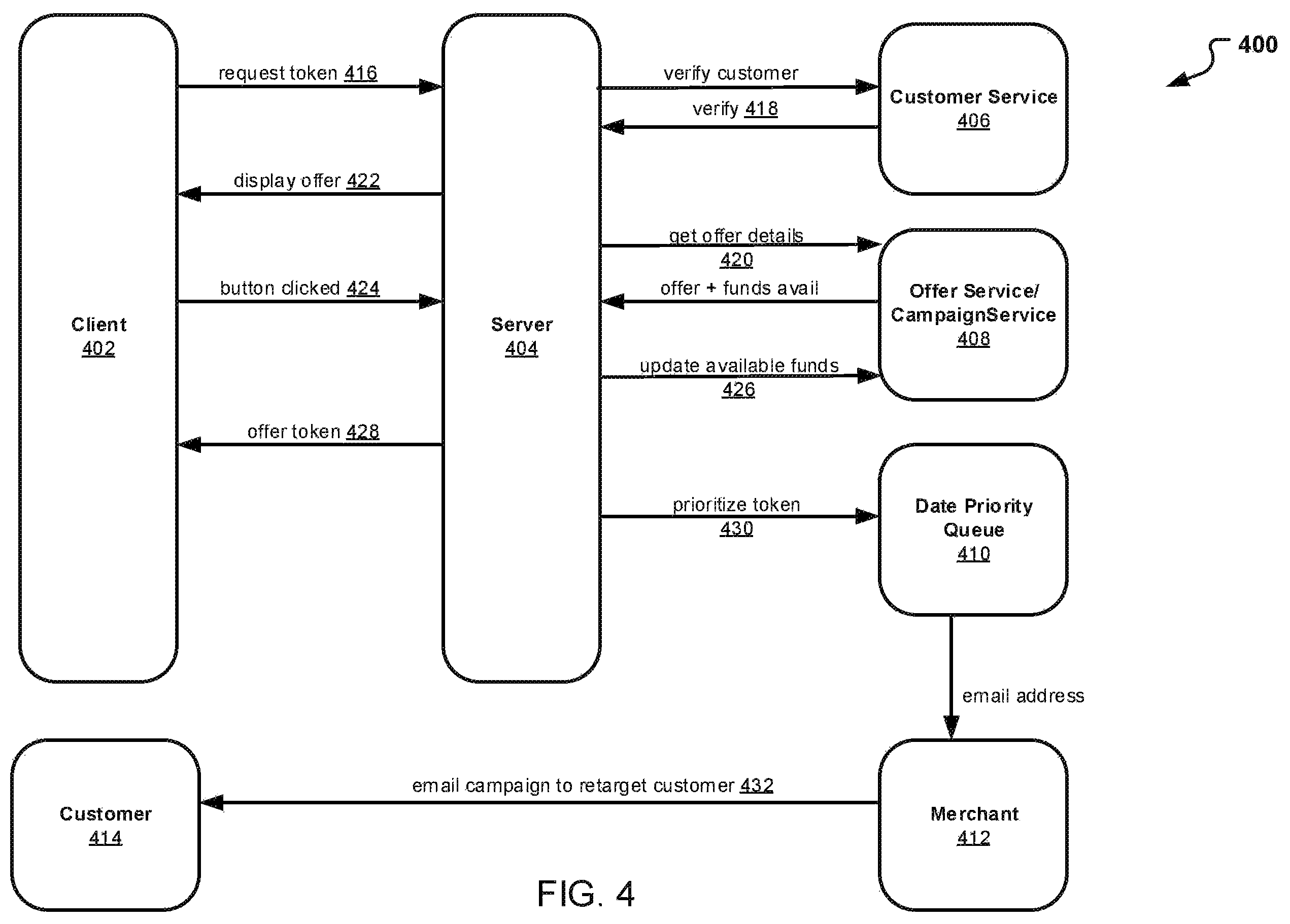 Patent US12417474 Figure 5 – System and method for tokenizing offers