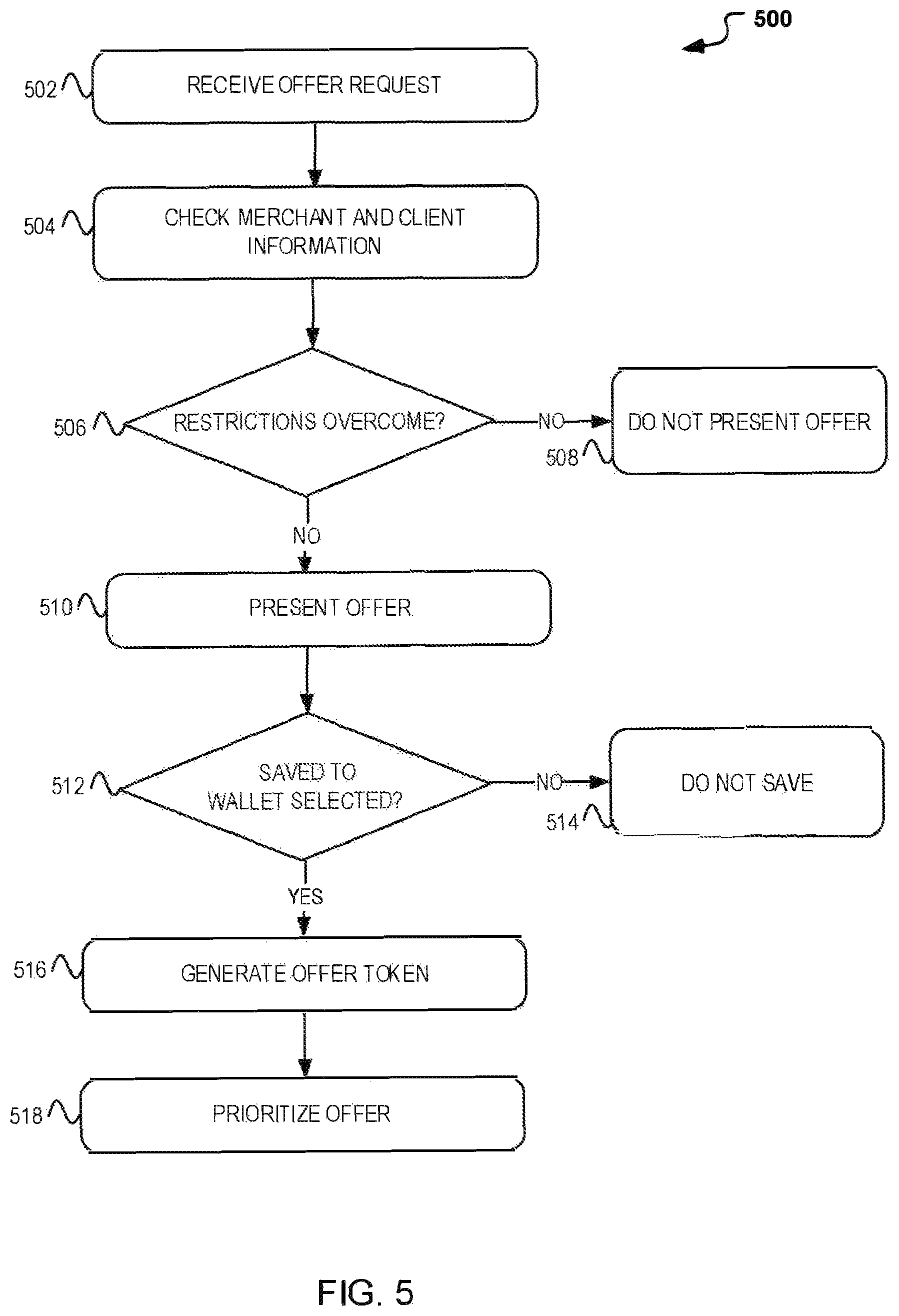 Patent US12417474 Figure 6 – System and method for tokenizing offers