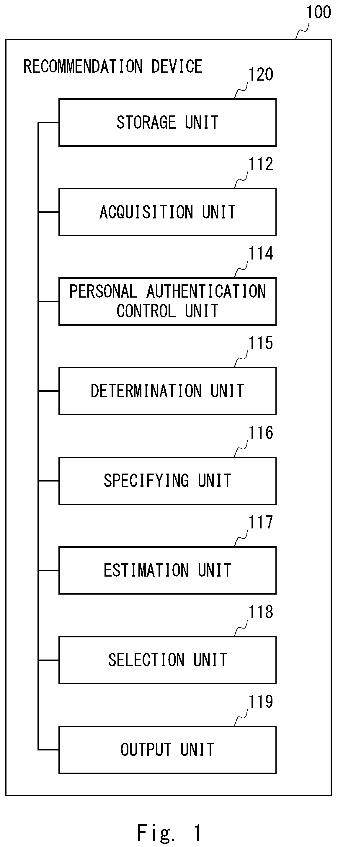 Patent US12417479 — Recommendation device, system, method, and non-transitory computer-readable medium storing program — Figure 1
